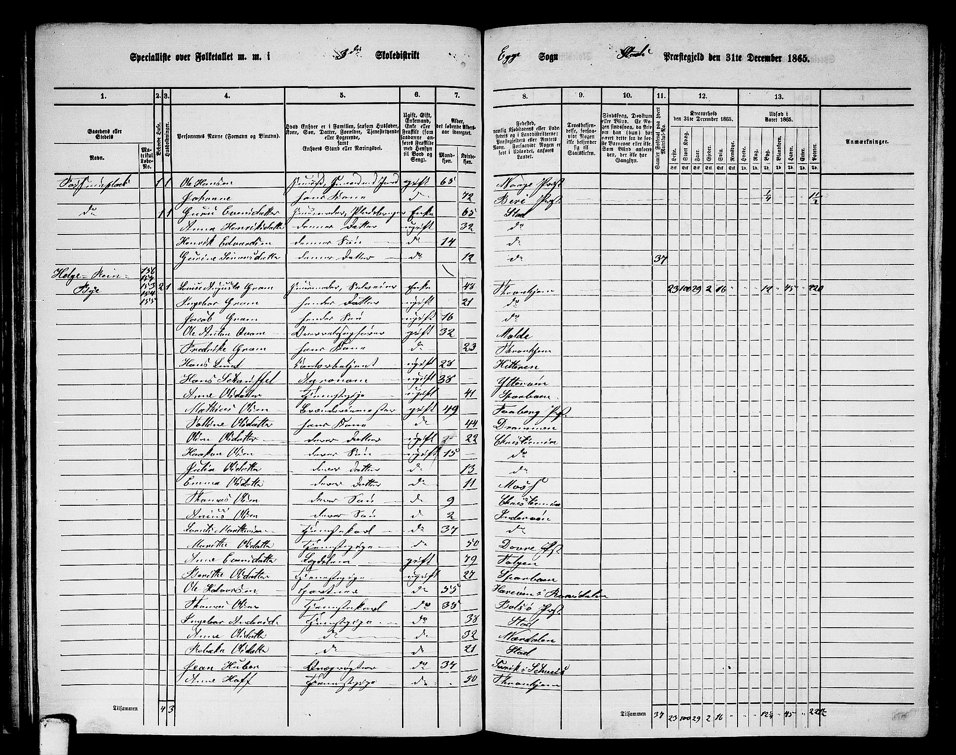 RA, 1865 census for Stod, 1865, p. 73