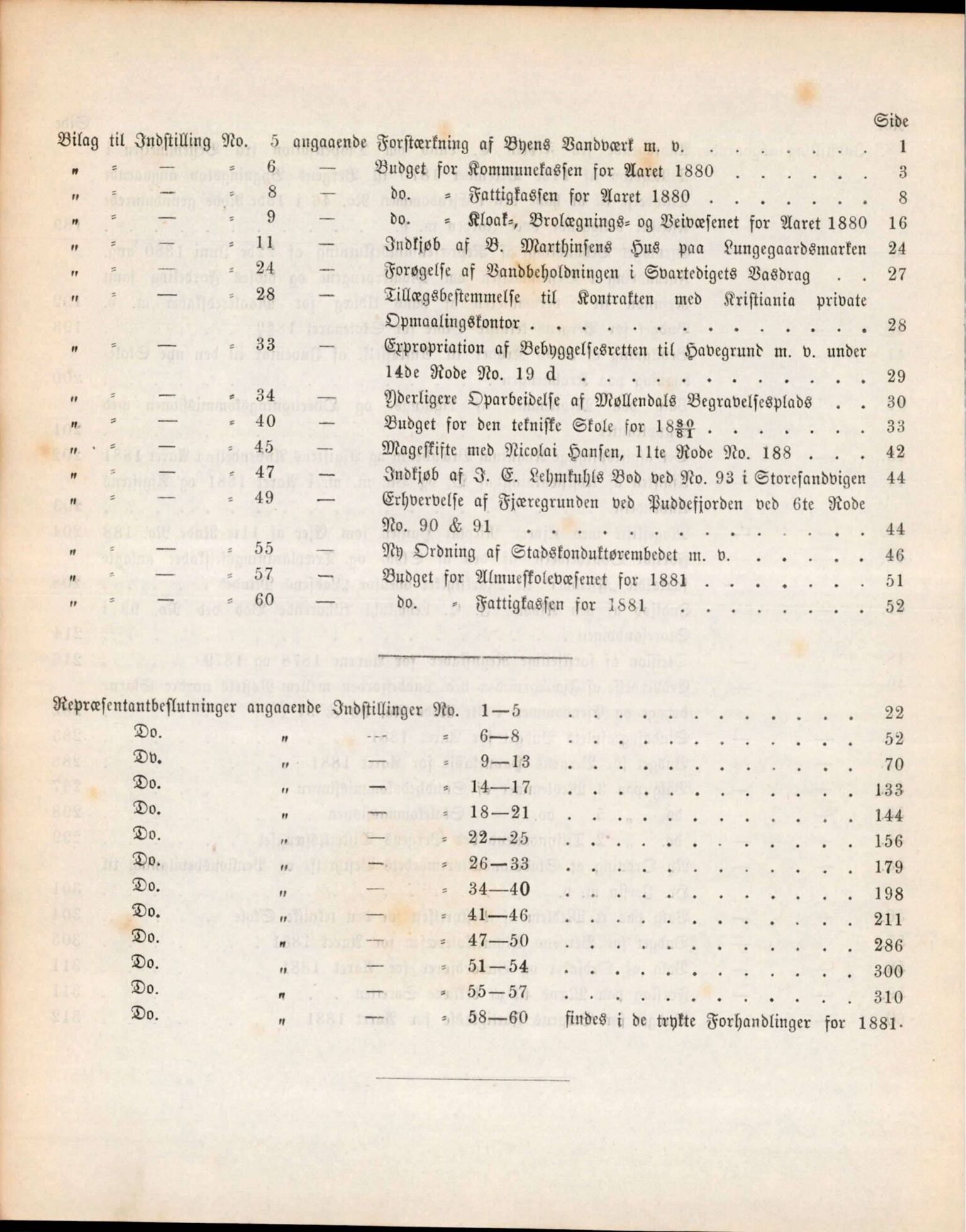 Bergen kommune. Formannskapet, BBA/A-0003/Ad/L0035: Bergens Kommuneforhandlinger, 1880