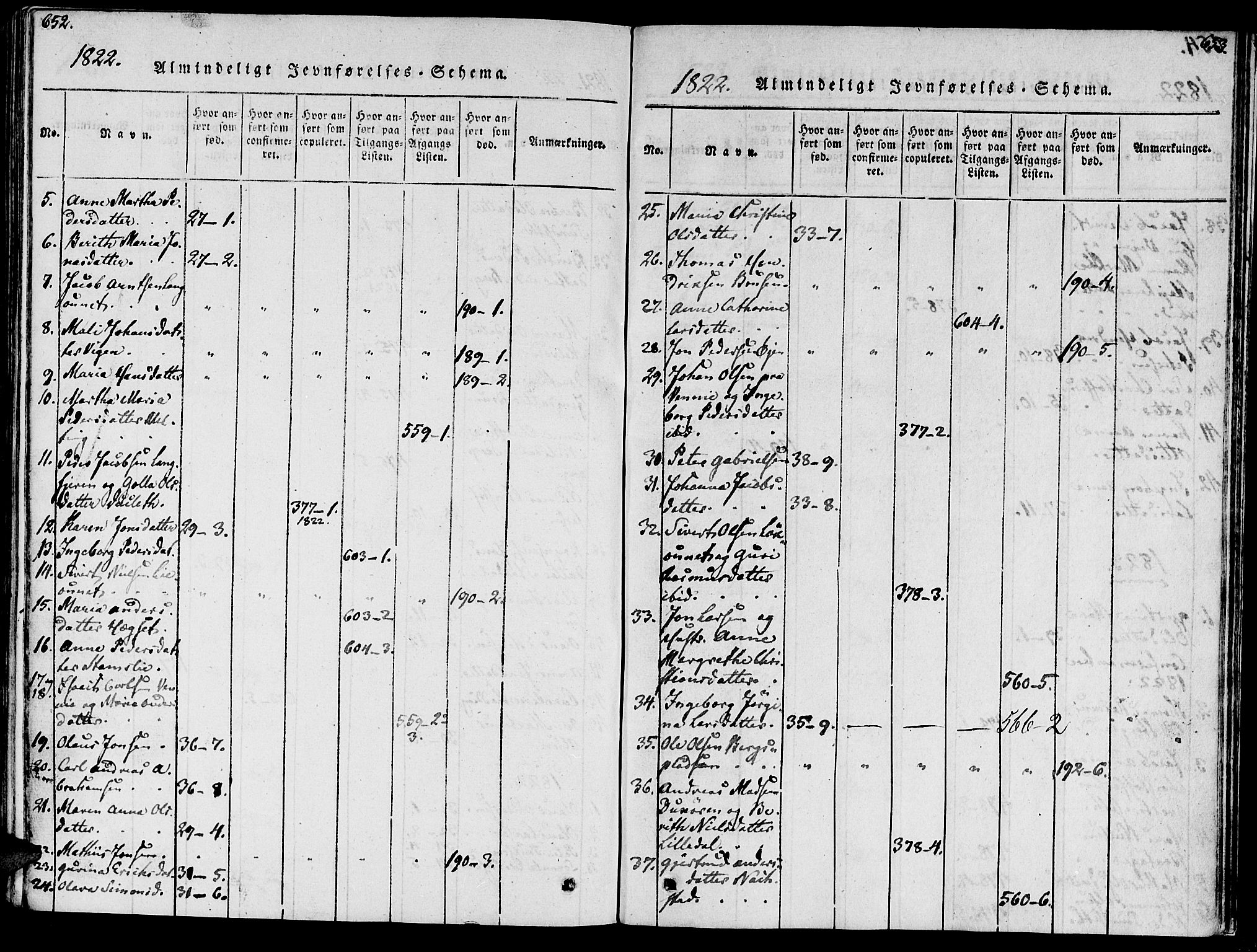 Ministerialprotokoller, klokkerbøker og fødselsregistre - Nord-Trøndelag, SAT/A-1458/733/L0322: Parish register (official) no. 733A01, 1817-1842, p. 652-653