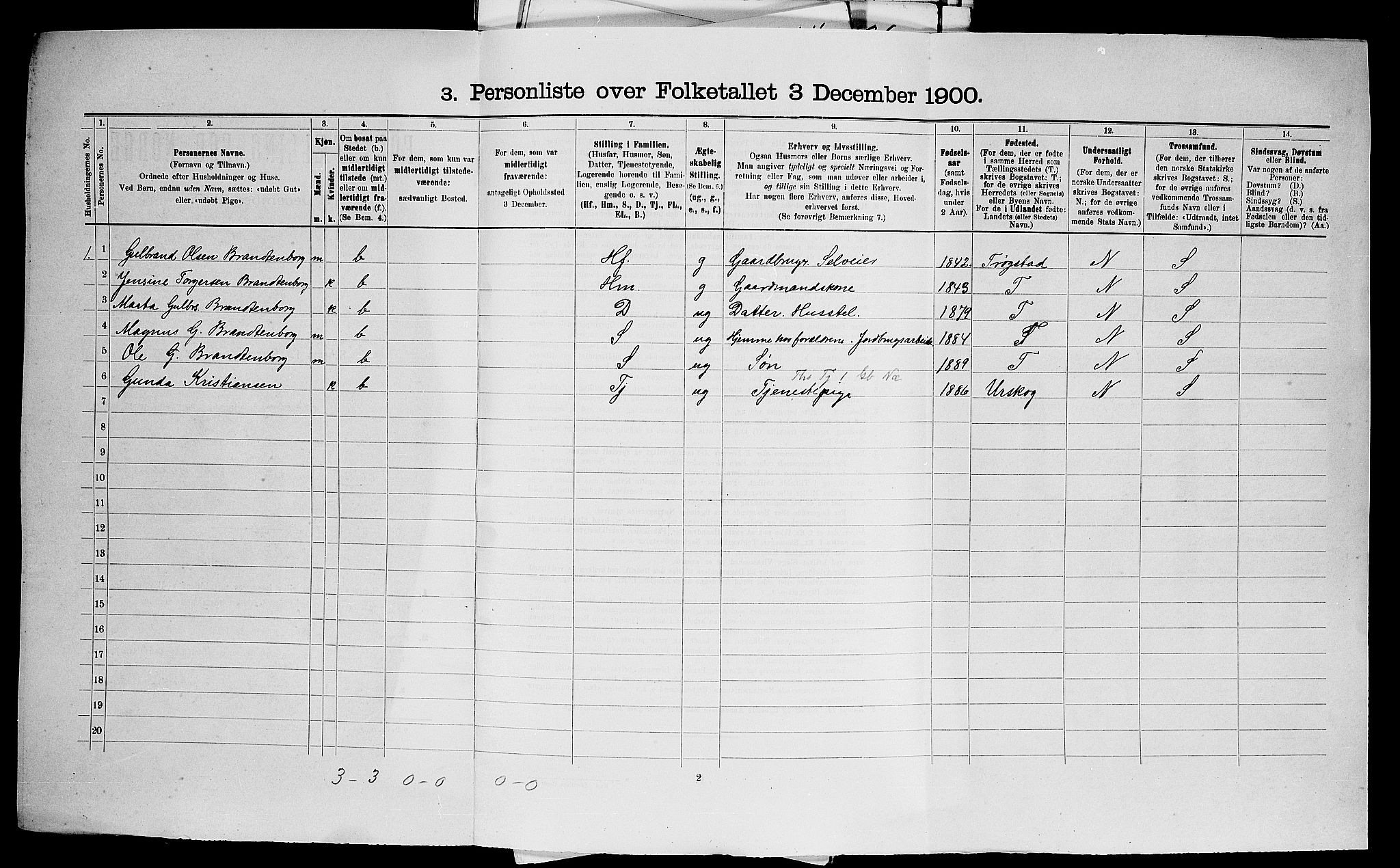 SAO, 1900 census for Kråkstad, 1900