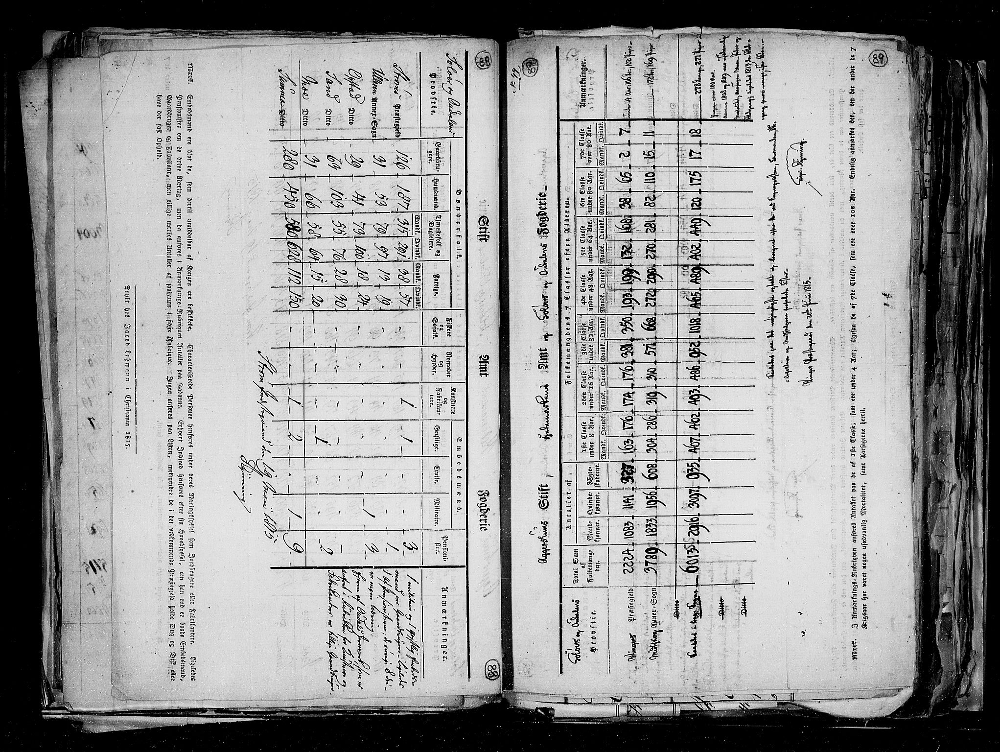 RA, Census 1815, vol. 1: Akershus stift and Kristiansand stift, 1815, p. 58