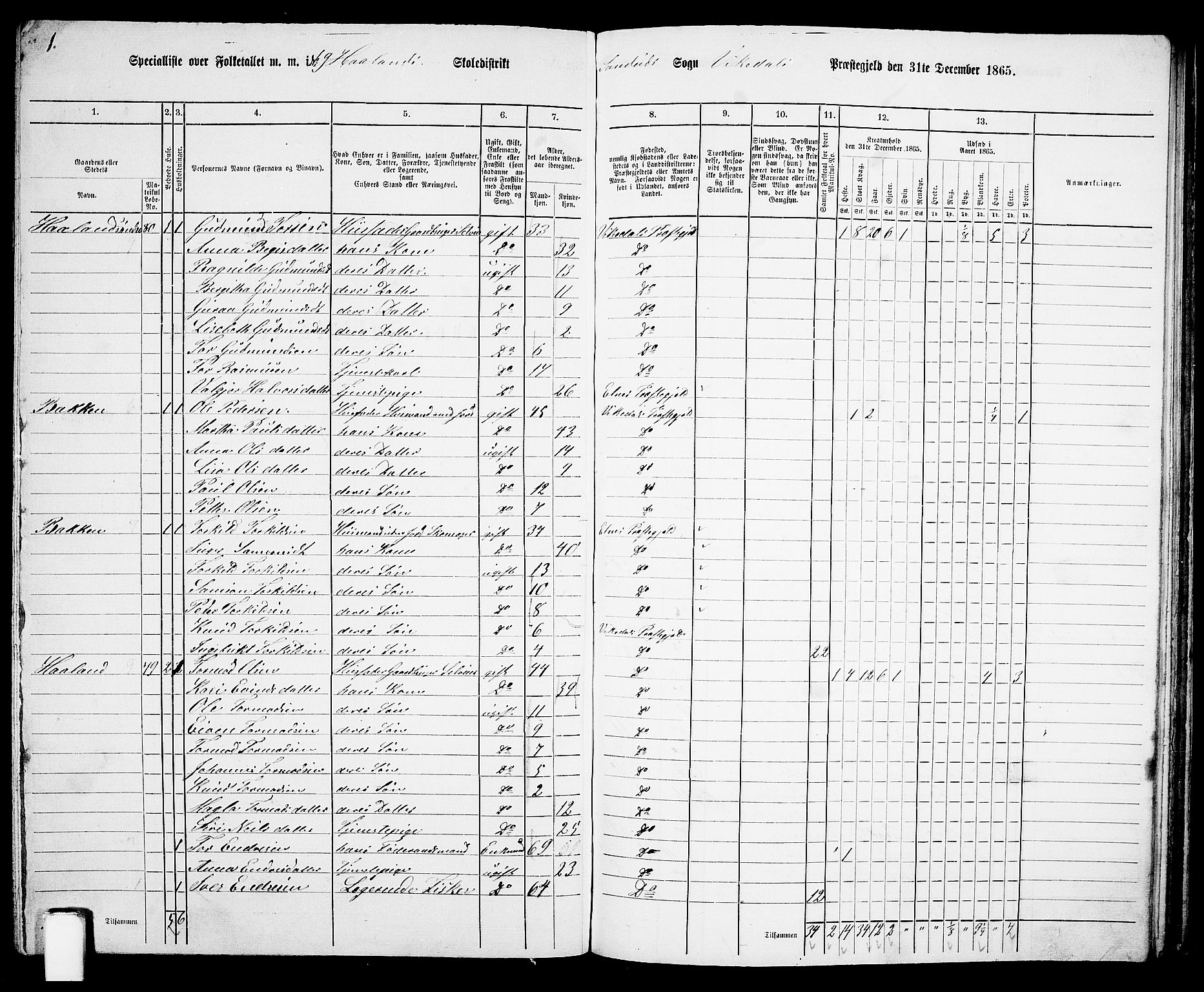 RA, 1865 census for Vikedal, 1865, p. 89