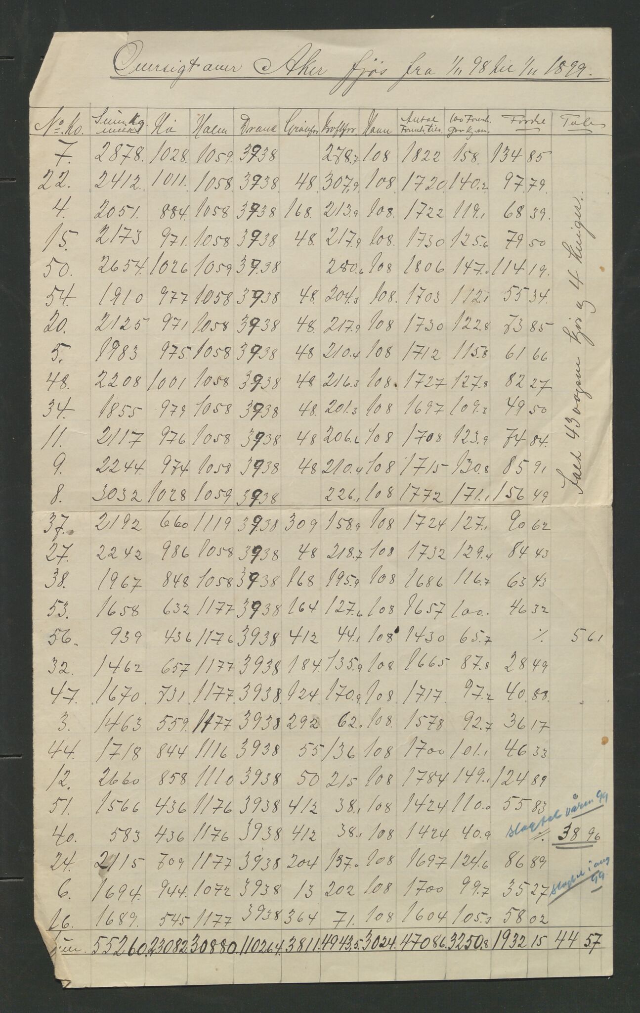 Åker i Vang, Hedmark, og familien Todderud, AV/SAH-ARK-010/F/Fa/L0003: Eiendomsdokumenter, 1751-1910, p. 151