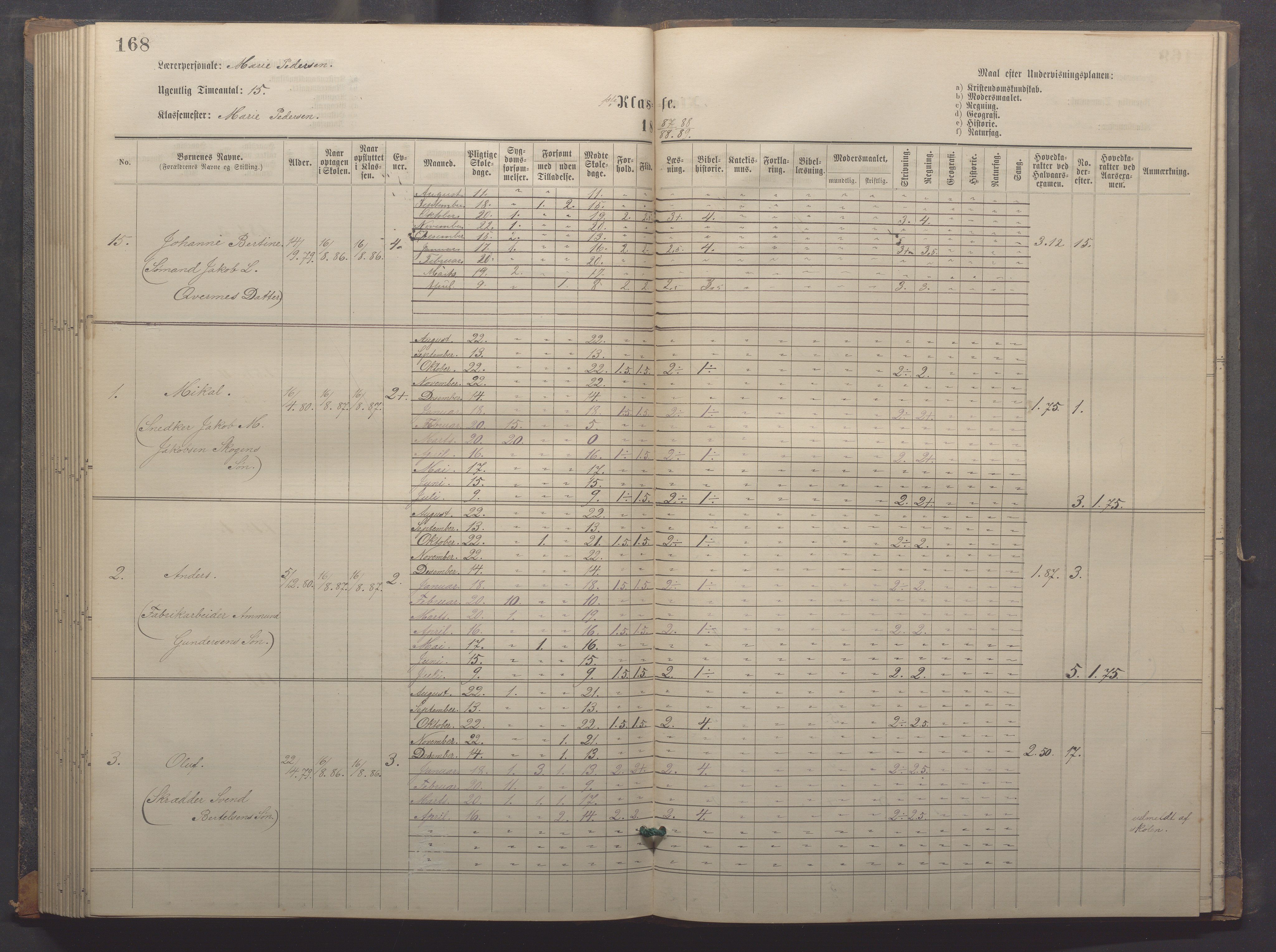 Egersund kommune (Ladested) - Egersund almueskole/folkeskole, IKAR/K-100521/H/L0018: Skoleprotokoll - Almueskolen, småbarnklasse, 1878-1889, p. 168