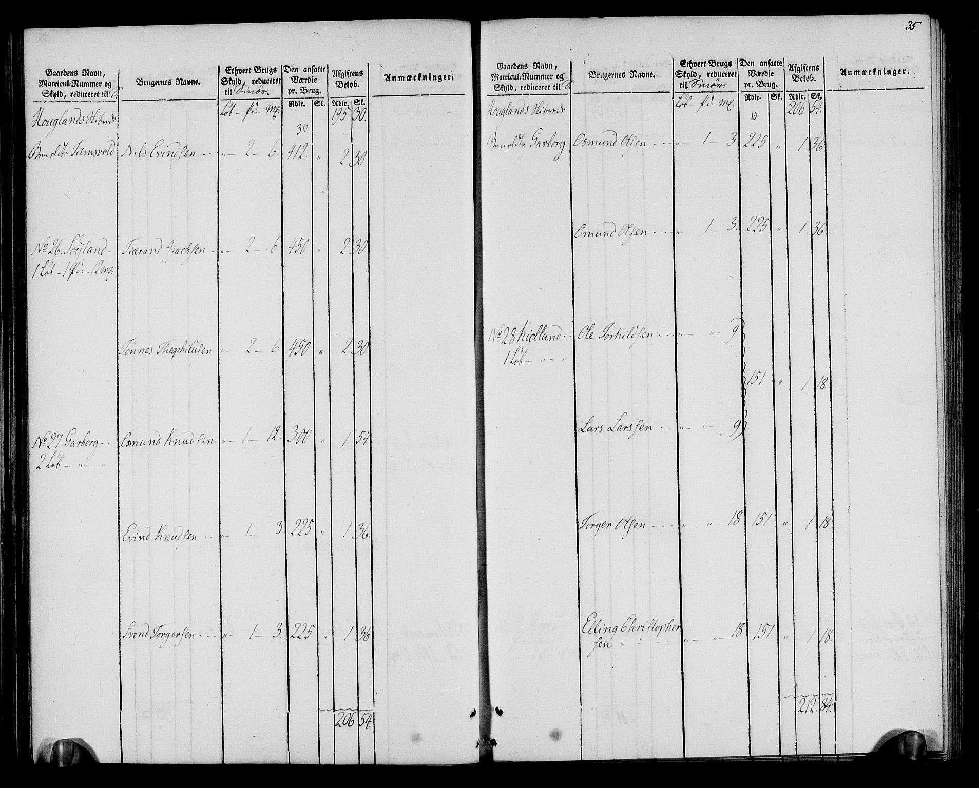 Rentekammeret inntil 1814, Realistisk ordnet avdeling, AV/RA-EA-4070/N/Ne/Nea/L0099: Jæren og Dalane fogderi. Oppebørselsregister, 1803-1804, p. 38