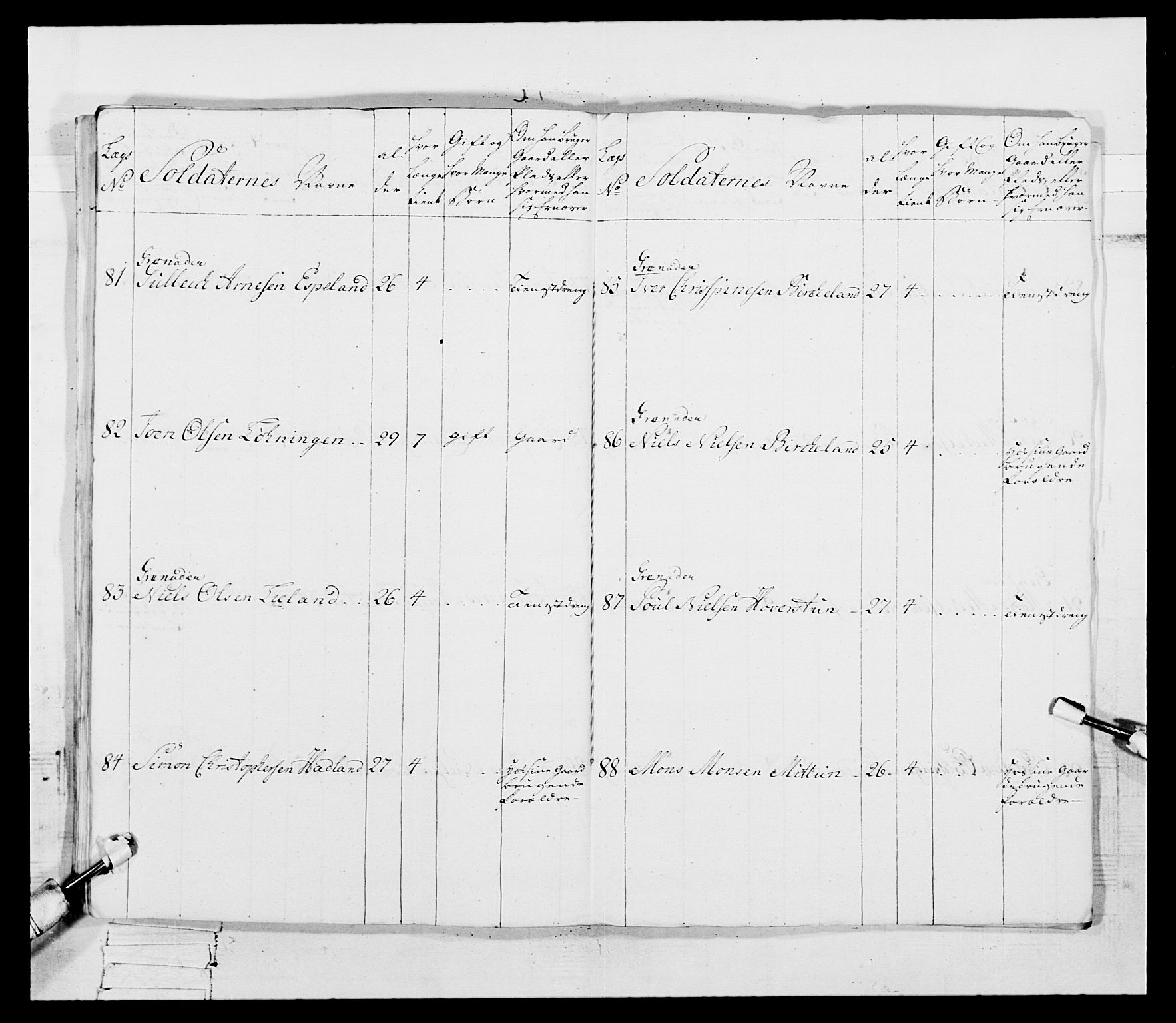 Generalitets- og kommissariatskollegiet, Det kongelige norske kommissariatskollegium, AV/RA-EA-5420/E/Eh/L0092: 2. Bergenhusiske nasjonale infanteriregiment, 1769-1771, p. 109