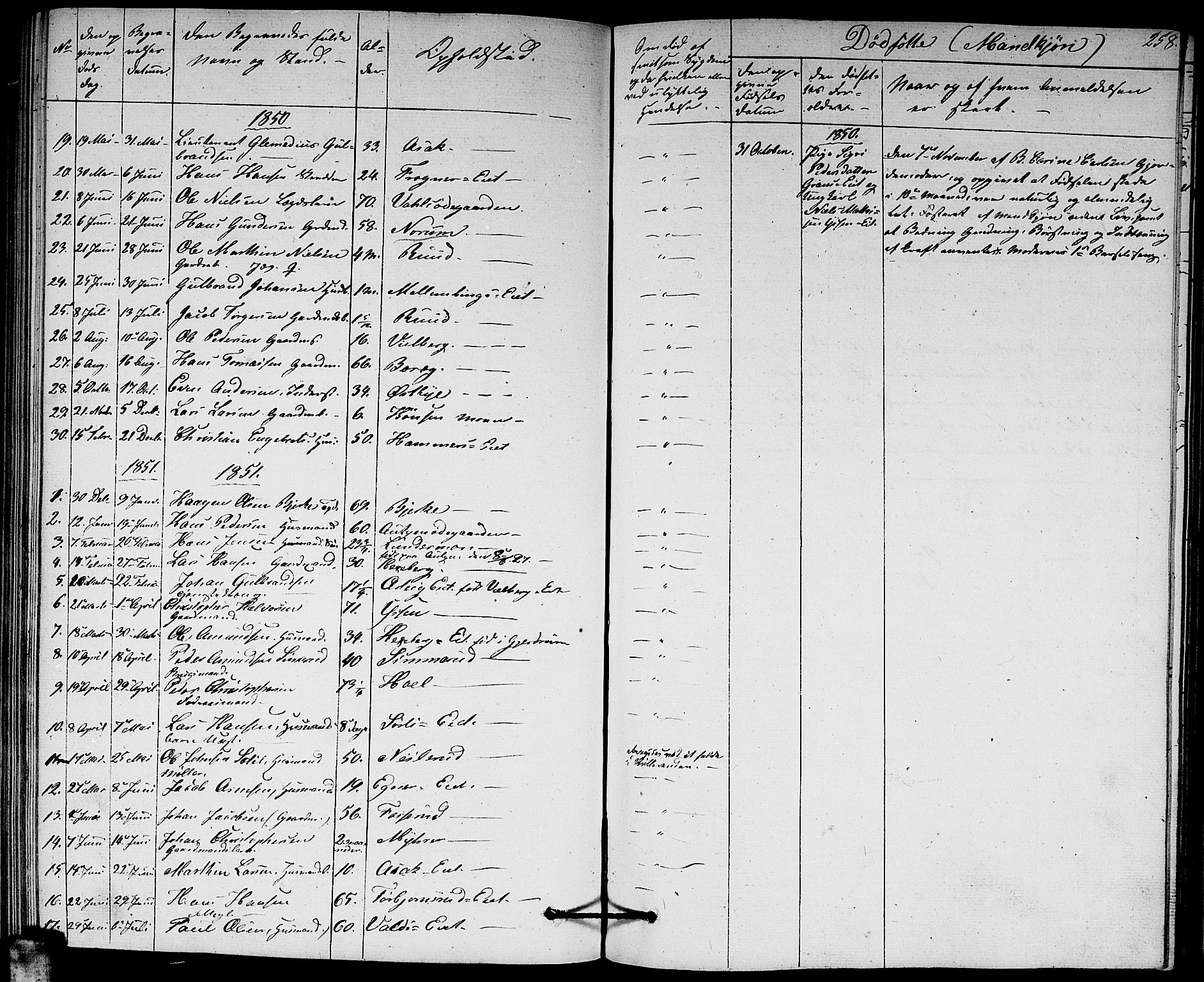 Sørum prestekontor Kirkebøker, SAO/A-10303/G/Ga/L0003: Parish register (copy) no. I 3, 1846-1863, p. 258