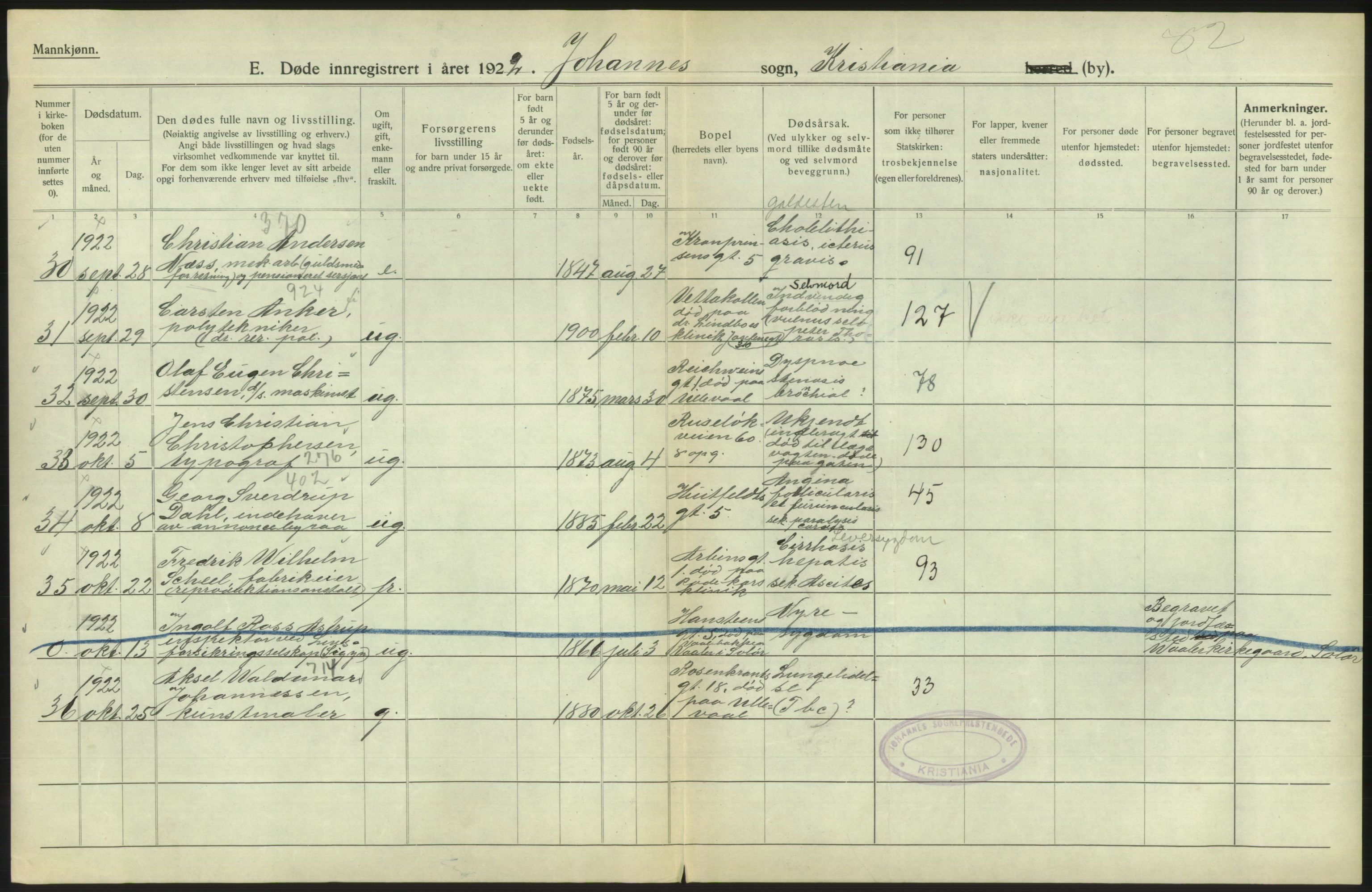 Statistisk sentralbyrå, Sosiodemografiske emner, Befolkning, AV/RA-S-2228/D/Df/Dfc/Dfcb/L0009: Kristiania: Døde, 1922, p. 138