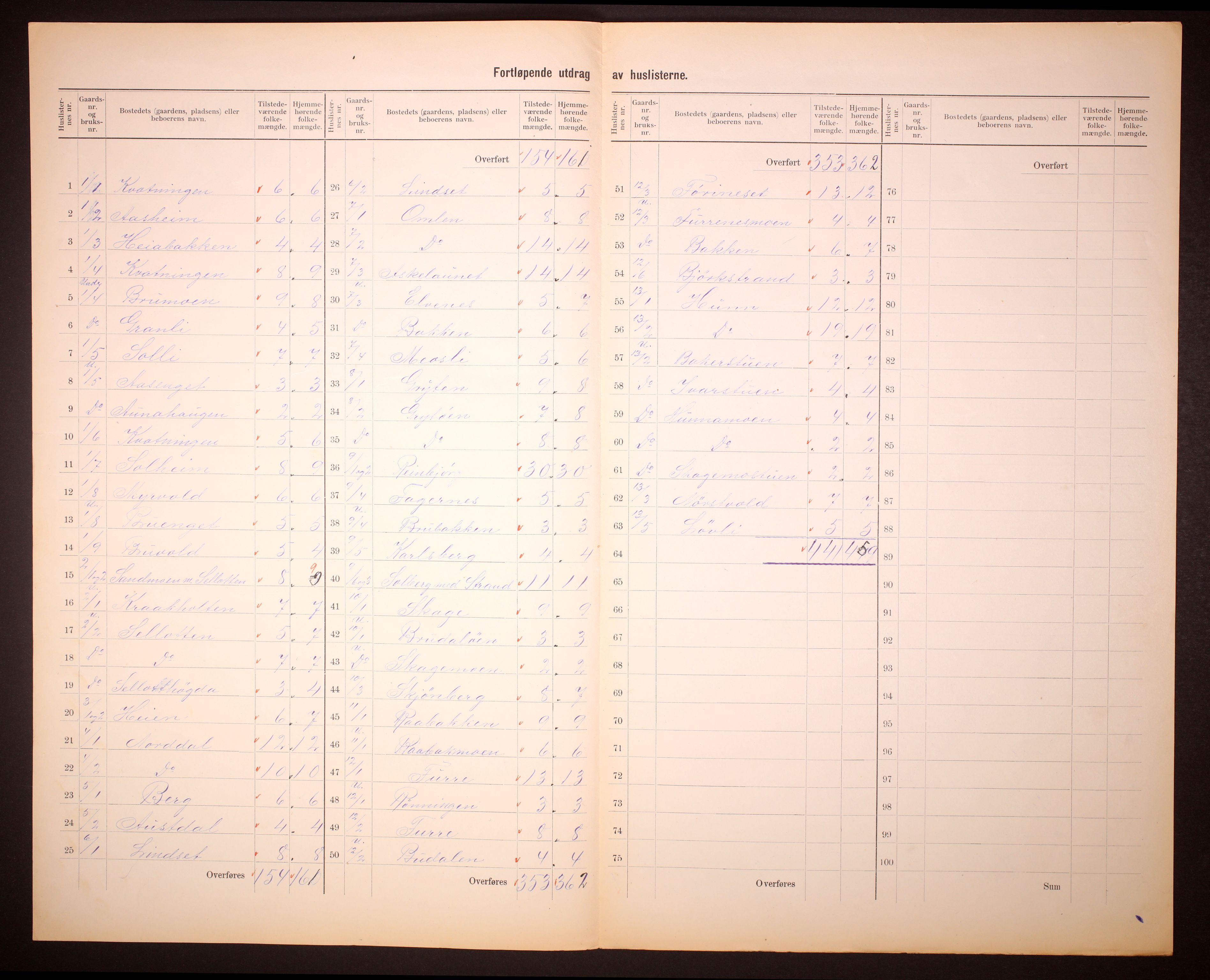 RA, 1910 census for Overhalla, 1910, p. 5