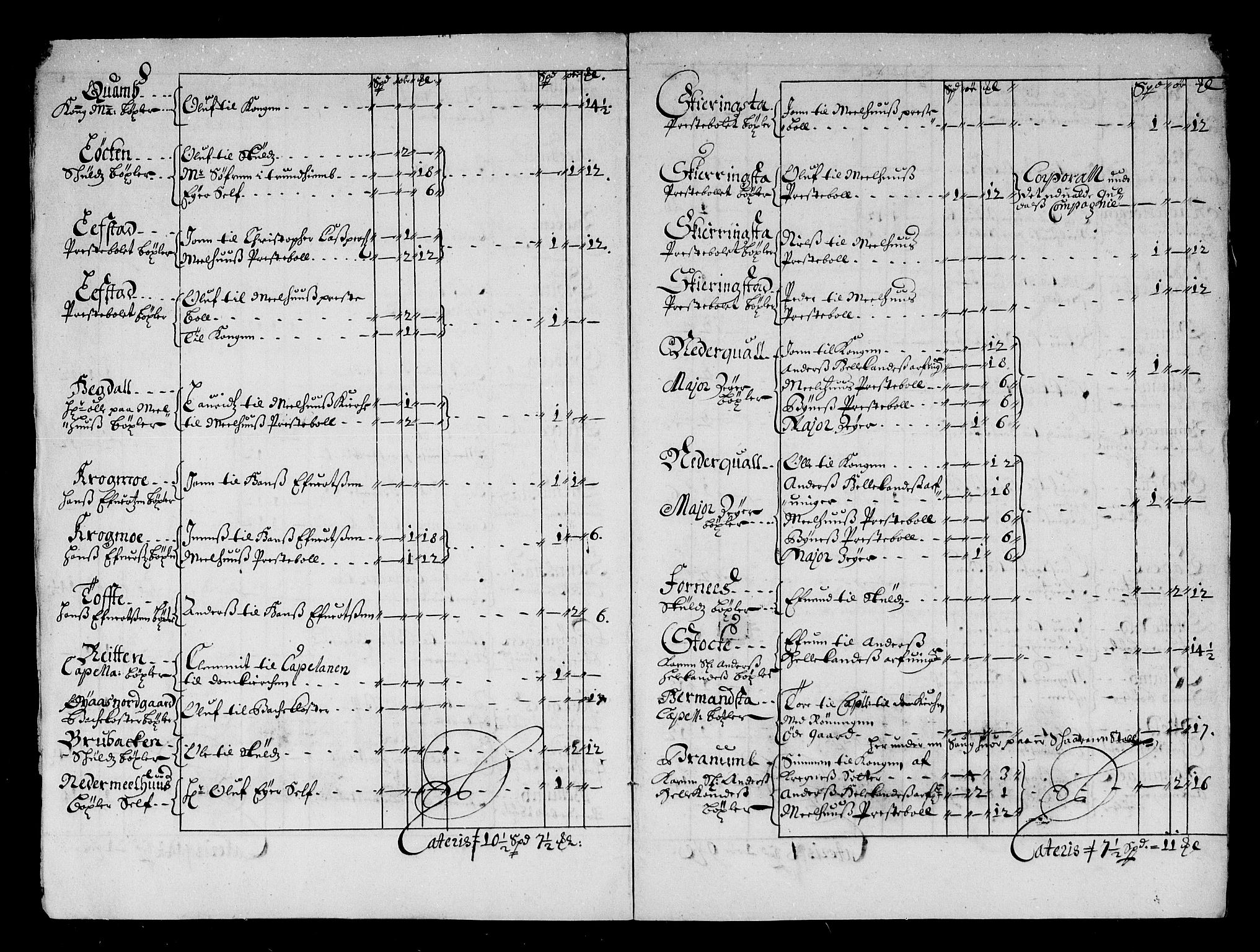 Rentekammeret inntil 1814, Reviderte regnskaper, Stiftamtstueregnskaper, Trondheim stiftamt og Nordland amt, AV/RA-EA-6044/R/Rd/L0043: Trondheim stiftamt, 1676