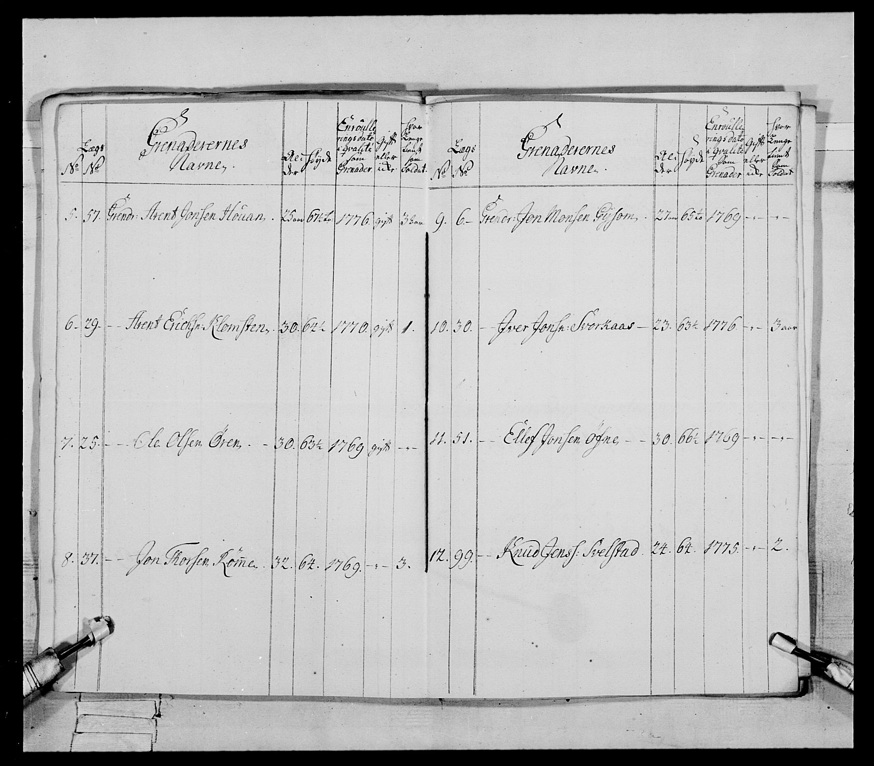 Generalitets- og kommissariatskollegiet, Det kongelige norske kommissariatskollegium, RA/EA-5420/E/Eh/L0086: 3. Trondheimske nasjonale infanteriregiment, 1776-1779, p. 177