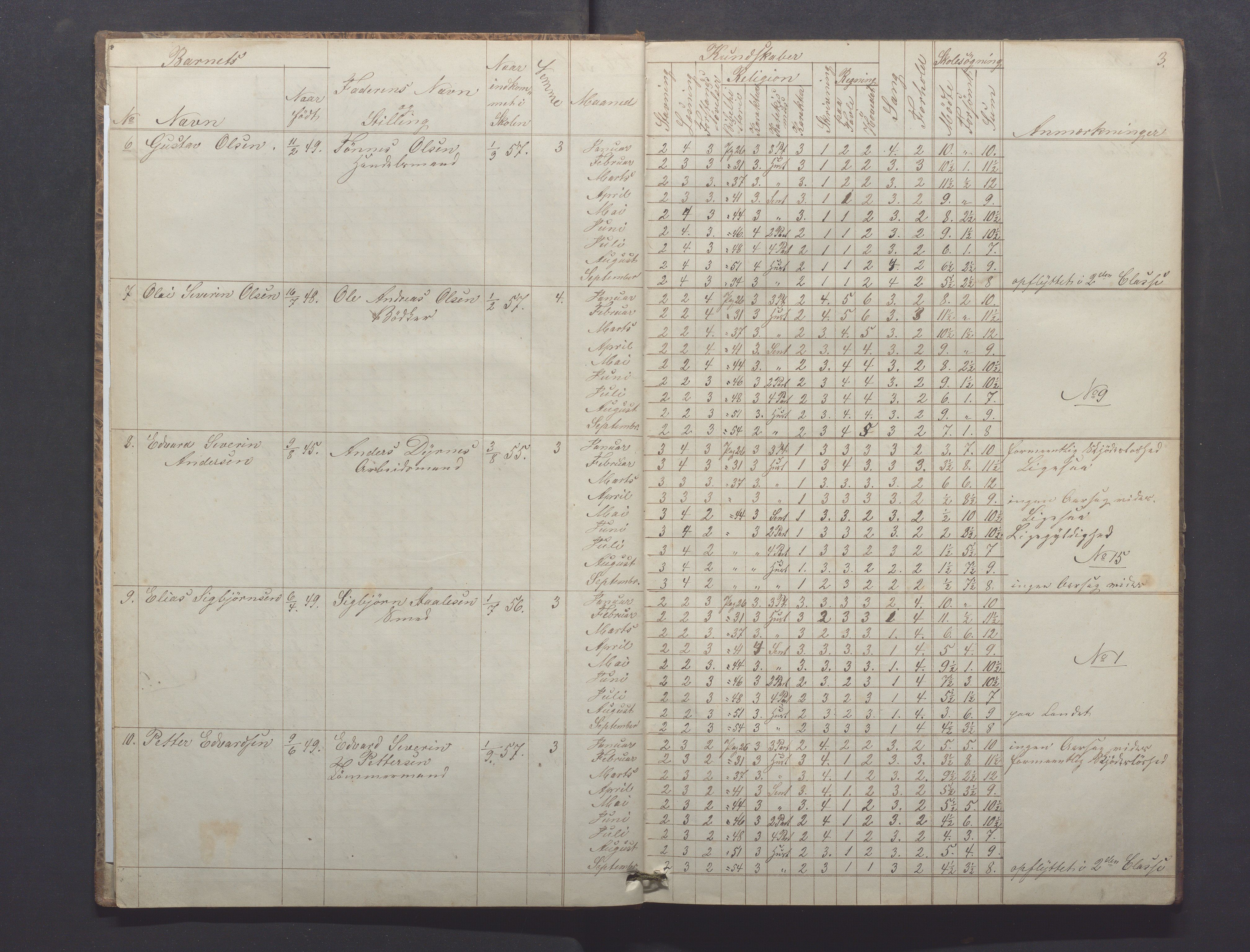 Egersund kommune (Ladested) - Egersund almueskole/folkeskole, IKAR/K-100521/H/L0008: Skoleprotokoll - Almueskolen, 1. klasse, 1859-1862, p. 3