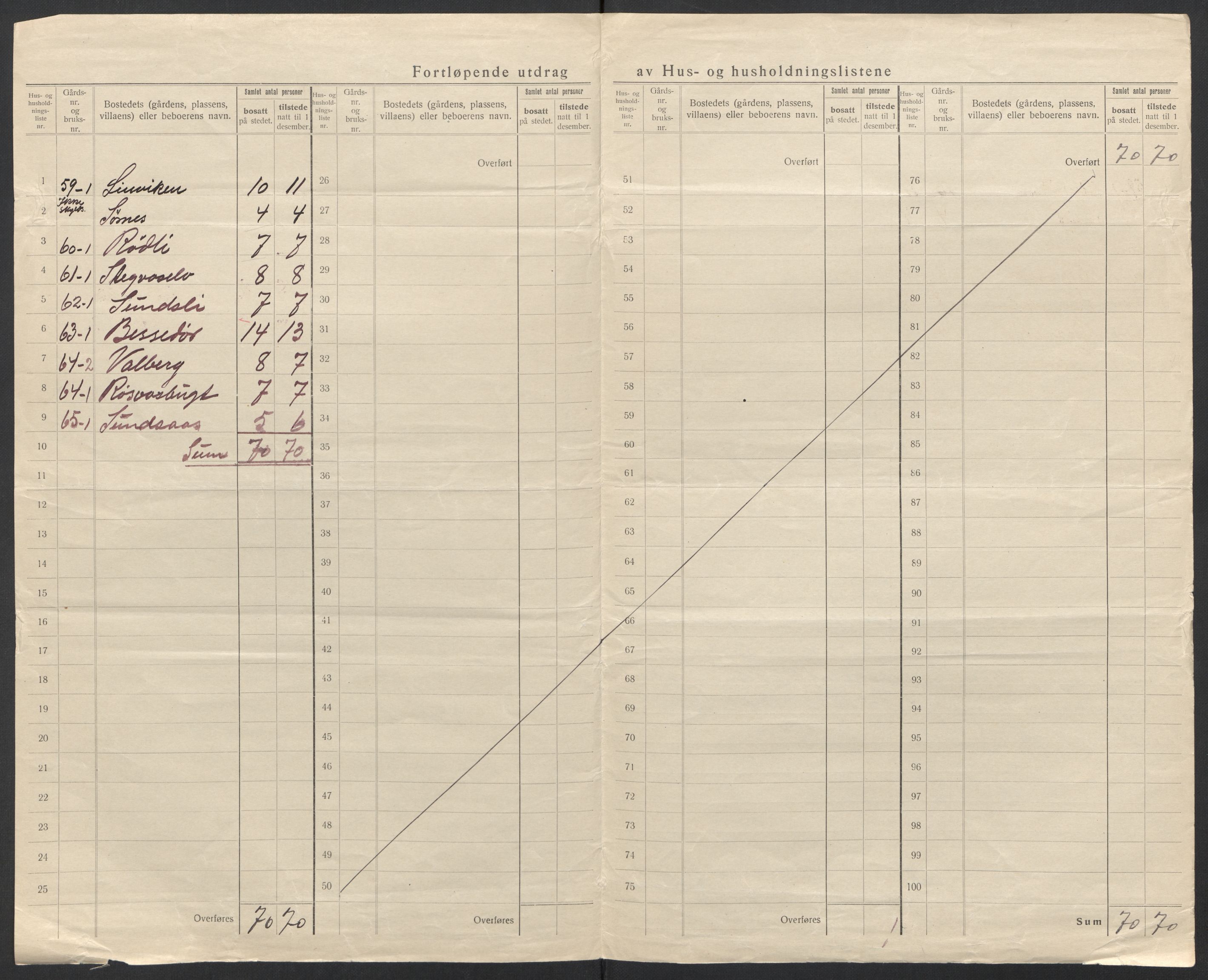 SAT, 1920 census for Hattfjelldal, 1920, p. 16