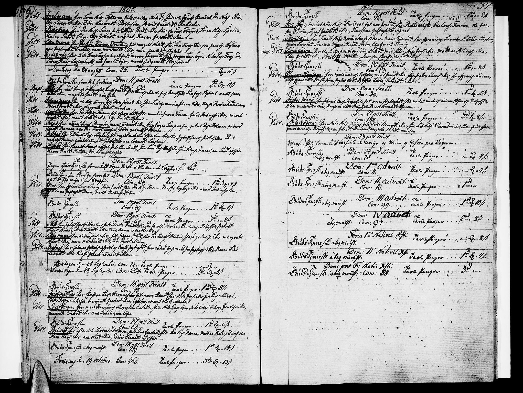 Ministerialprotokoller, klokkerbøker og fødselsregistre - Nordland, AV/SAT-A-1459/820/L0287: Parish register (official) no. 820A08, 1800-1819, p. 36-37