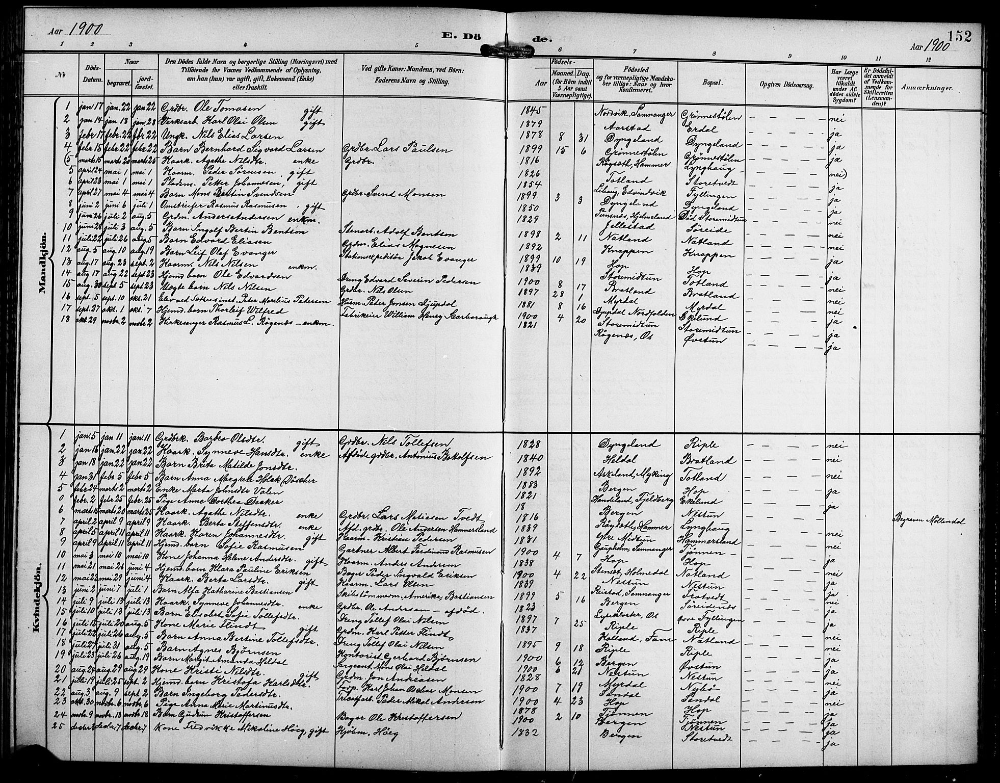 Birkeland Sokneprestembete, AV/SAB-A-74601/H/Hab: Parish register (copy) no. A 5, 1897-1905, p. 152