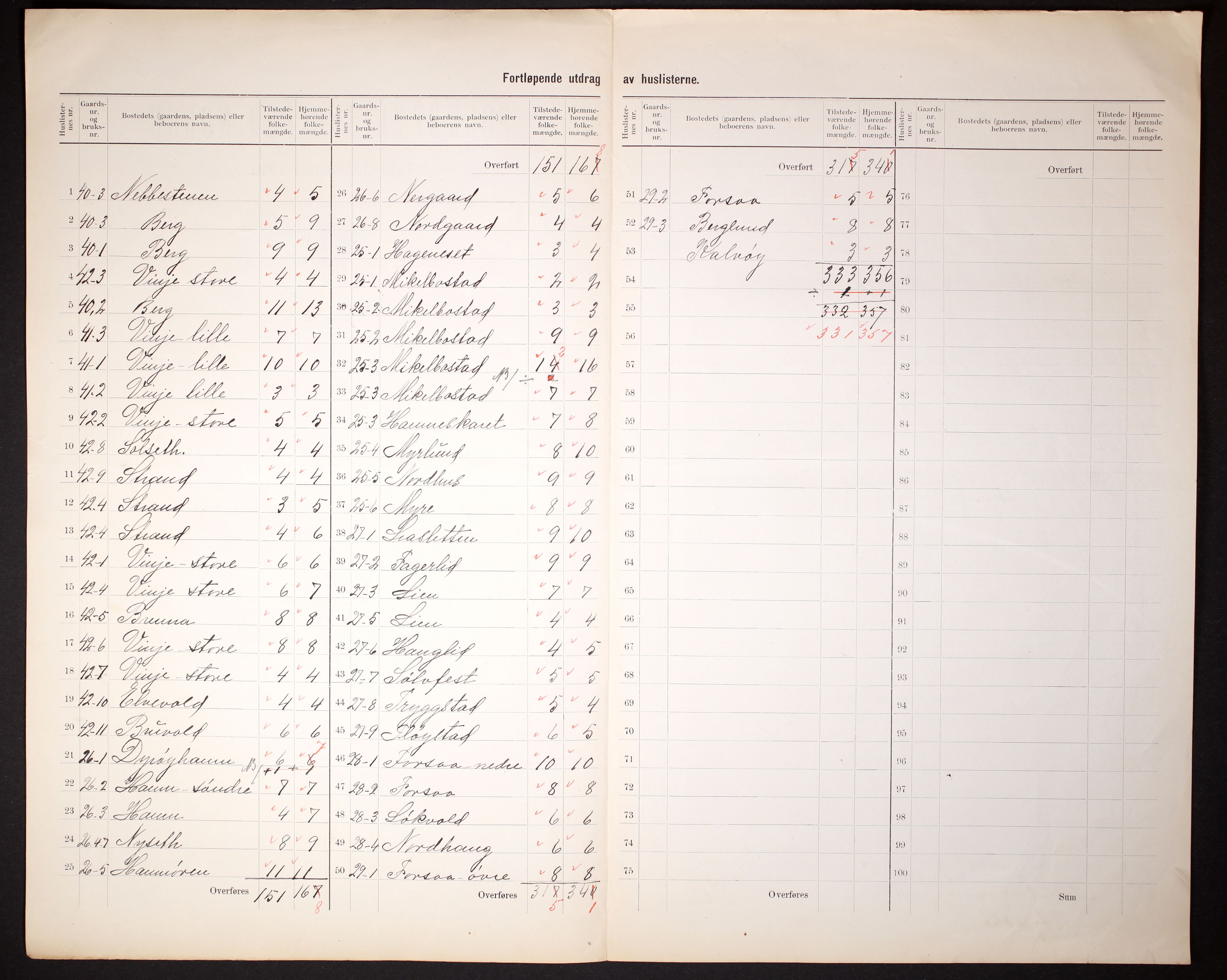 RA, 1910 census for Dyrøy, 1910, p. 14