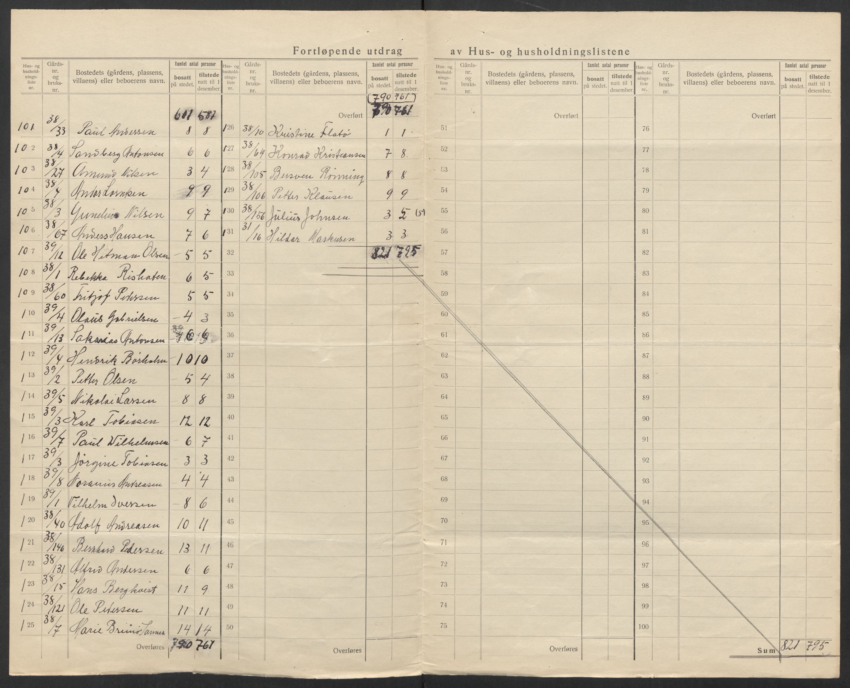 SAT, 1920 census for Stamnes, 1920, p. 16