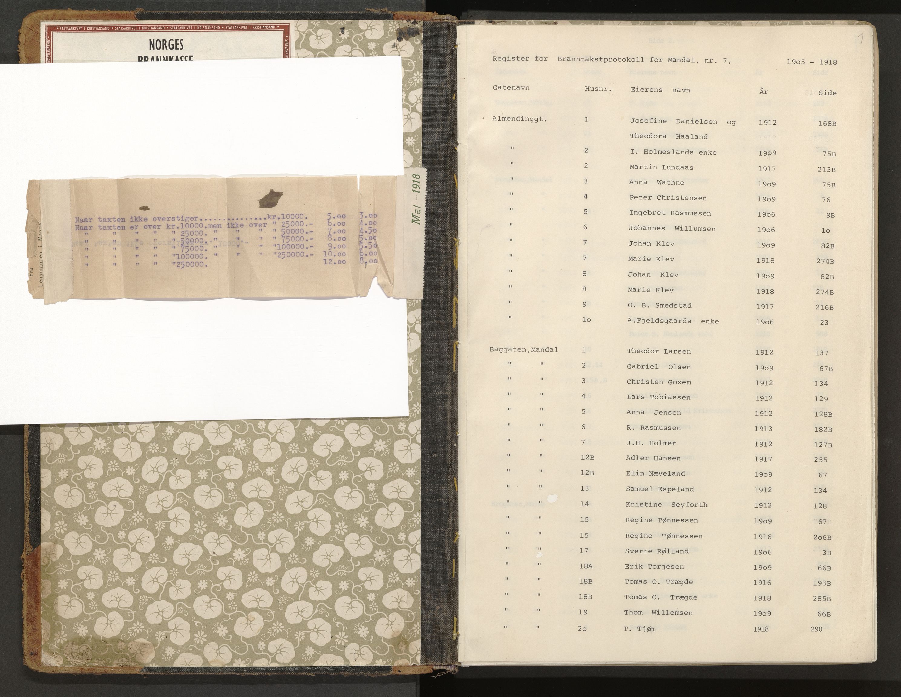 Norges Brannkasse Mandal, AV/SAK-2241-0037/F/Fa/L0007: Branntakstprotokoll nr. 7 med gatenavnsregister, 1905-1918