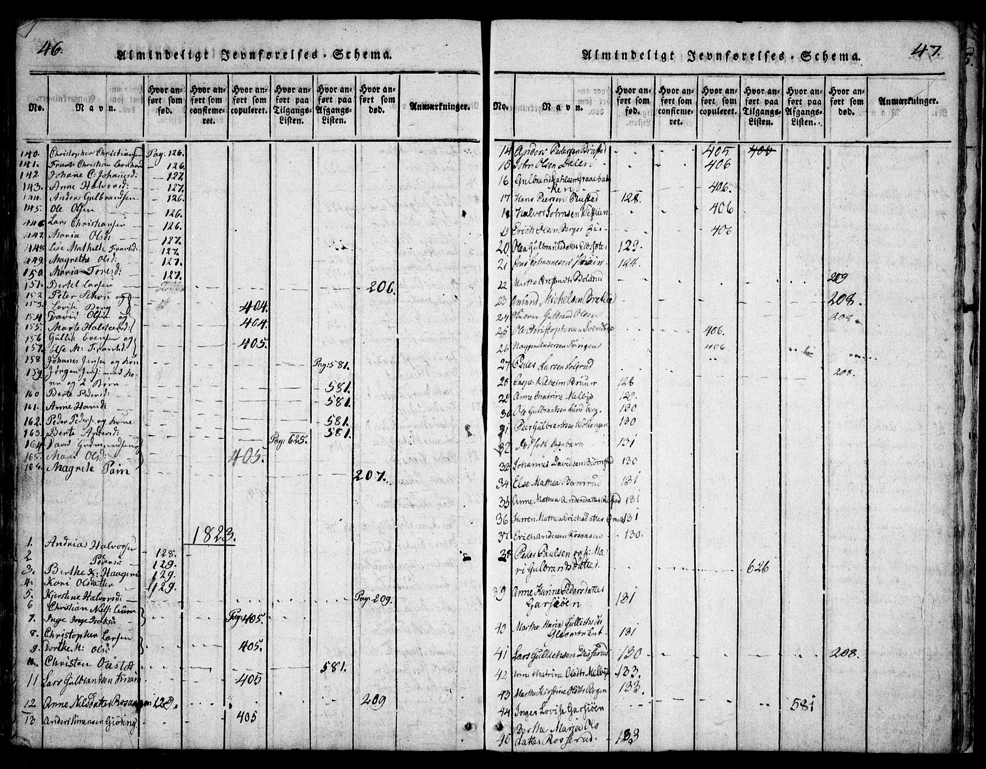 Hurdal prestekontor Kirkebøker, SAO/A-10889/F/Fa/L0003: Parish register (official) no. I 3, 1815-1828, p. 46-47