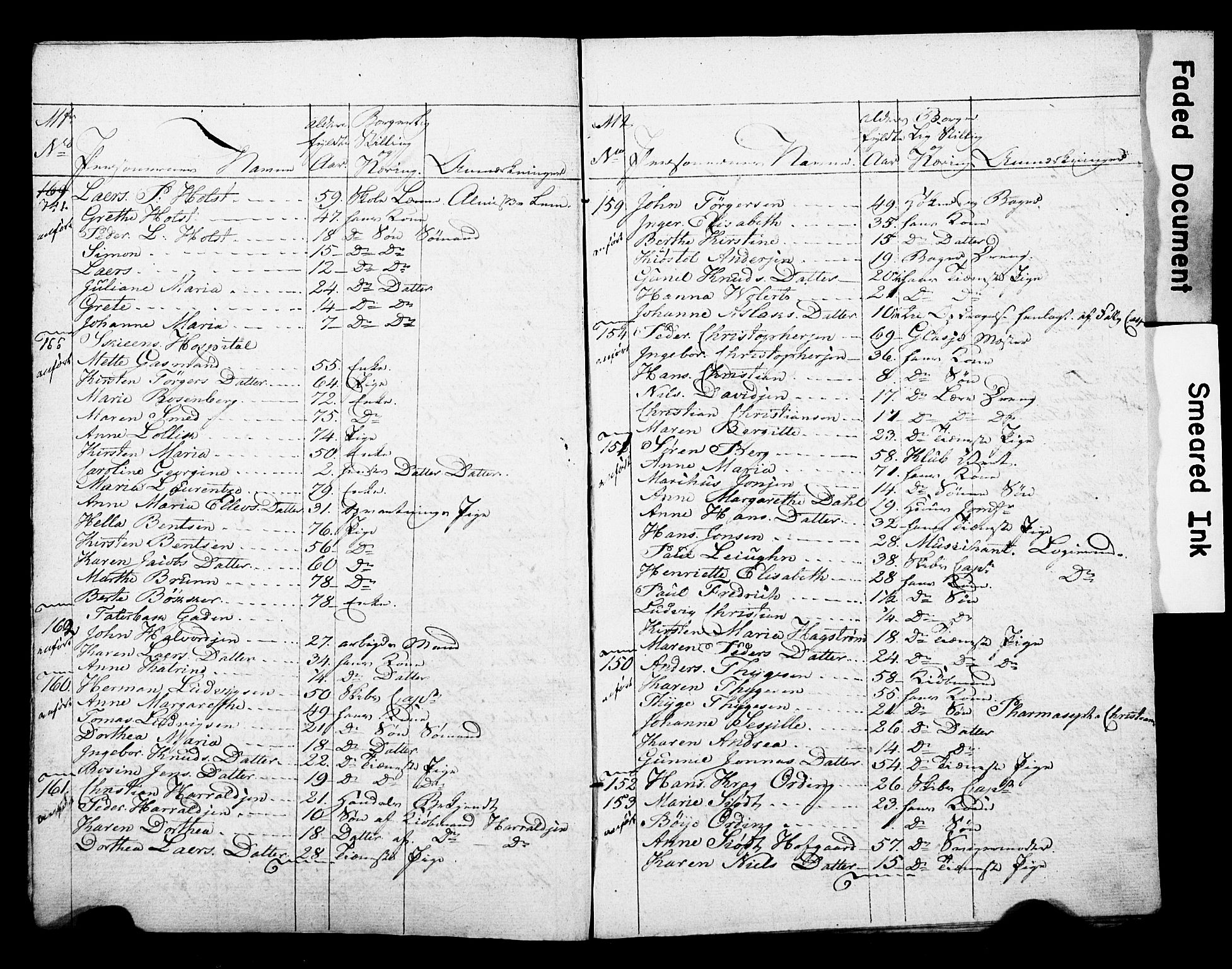 , 1825 Census for Skien parish, 1825, p. 13