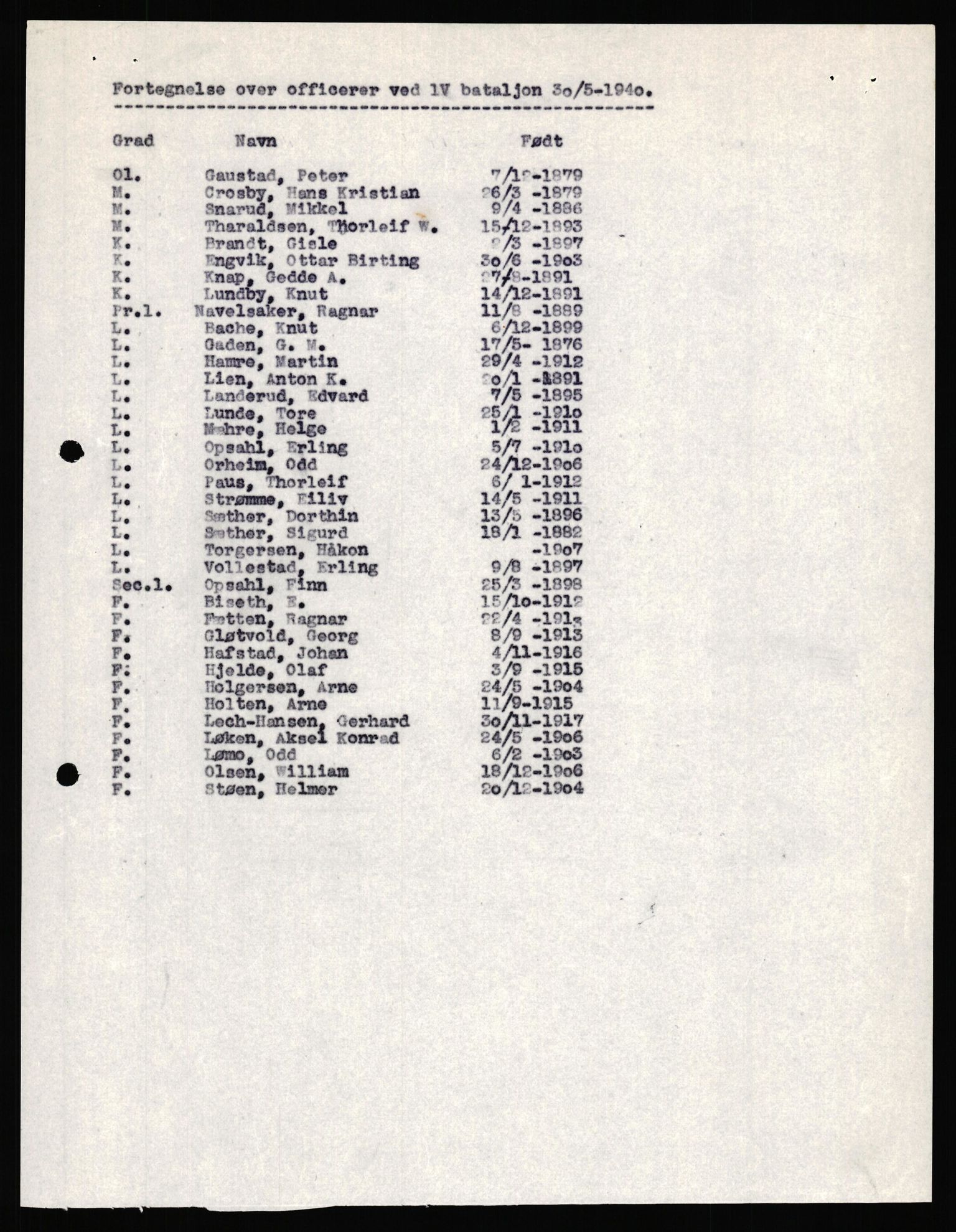 Forsvaret, Forsvarets krigshistoriske avdeling, RA/RAFA-2017/Y/Yf/L0205: II-C-11-2110 - Norske internert i Sverige 1940, 1940, p. 108