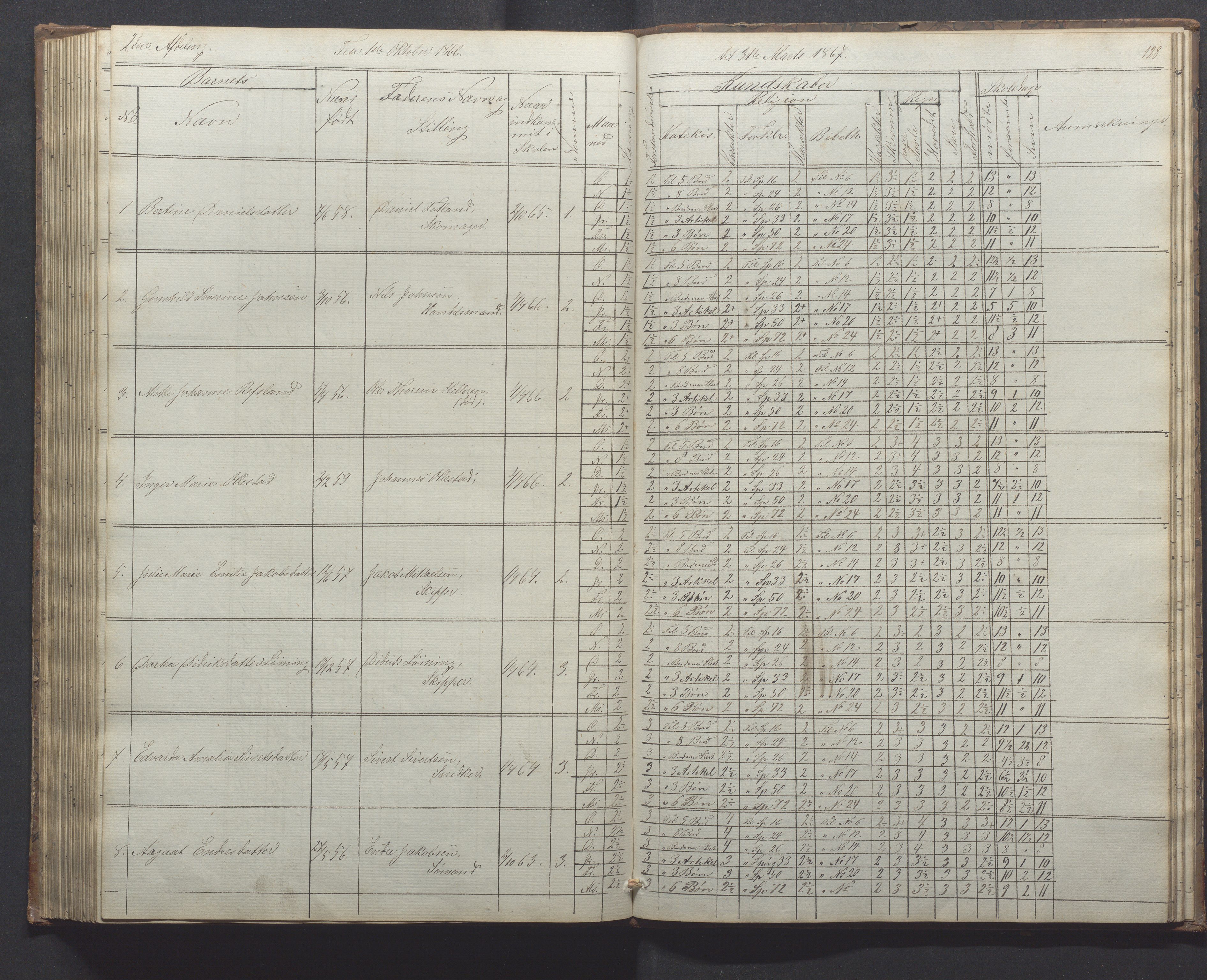 Egersund kommune (Ladested) - Egersund almueskole/folkeskole, IKAR/K-100521/H/L0010: Skoleprotokoll - Almueskolen, 1. klasse, 1862-1867, p. 128