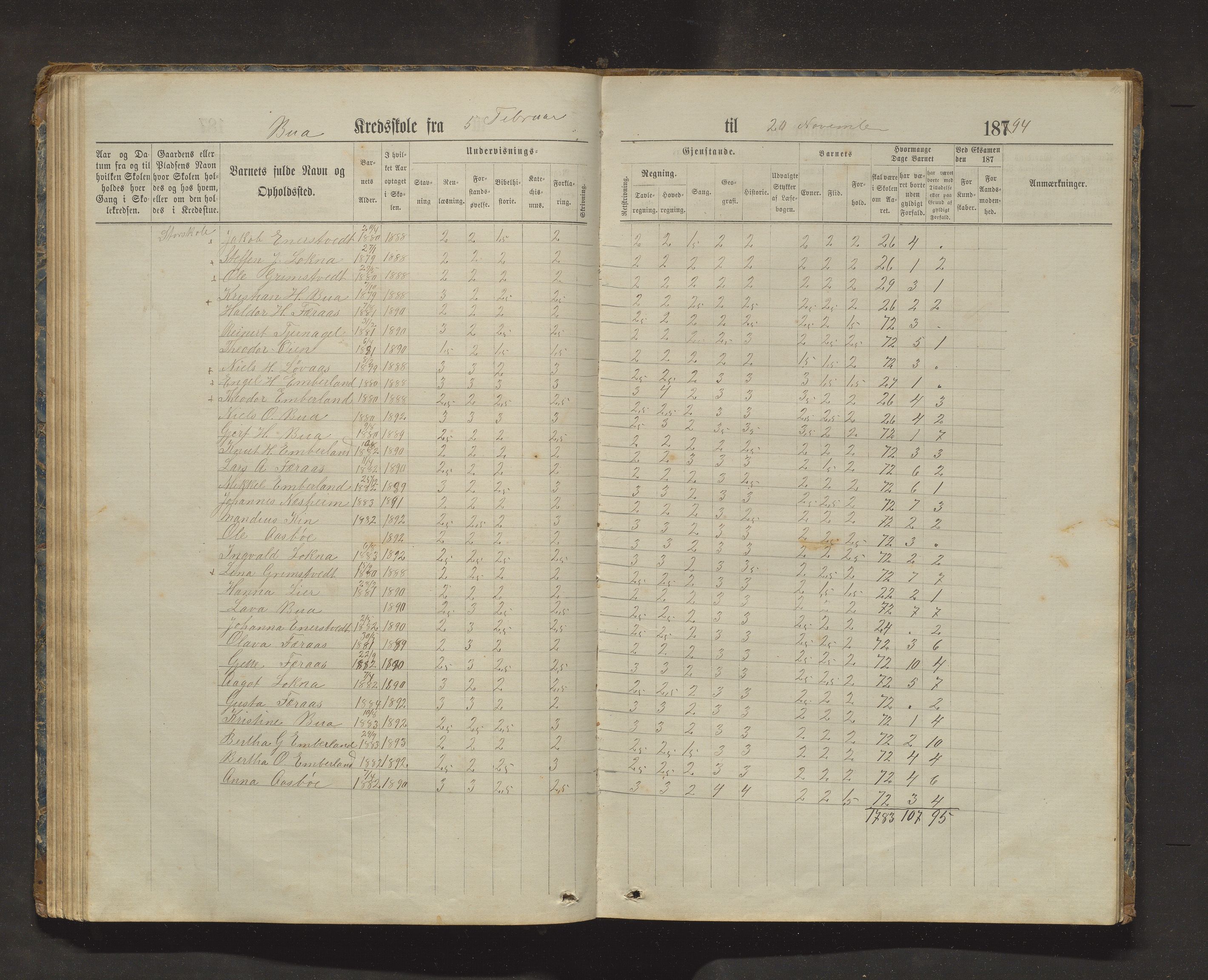 Sveio kommune. Barneskulane, IKAH/1216-231/F/Fa/L0025: Skuleprotokoll for Bua, Lokna, Eltrevåg og Embersland krinsar, 1874-1909, p. 56