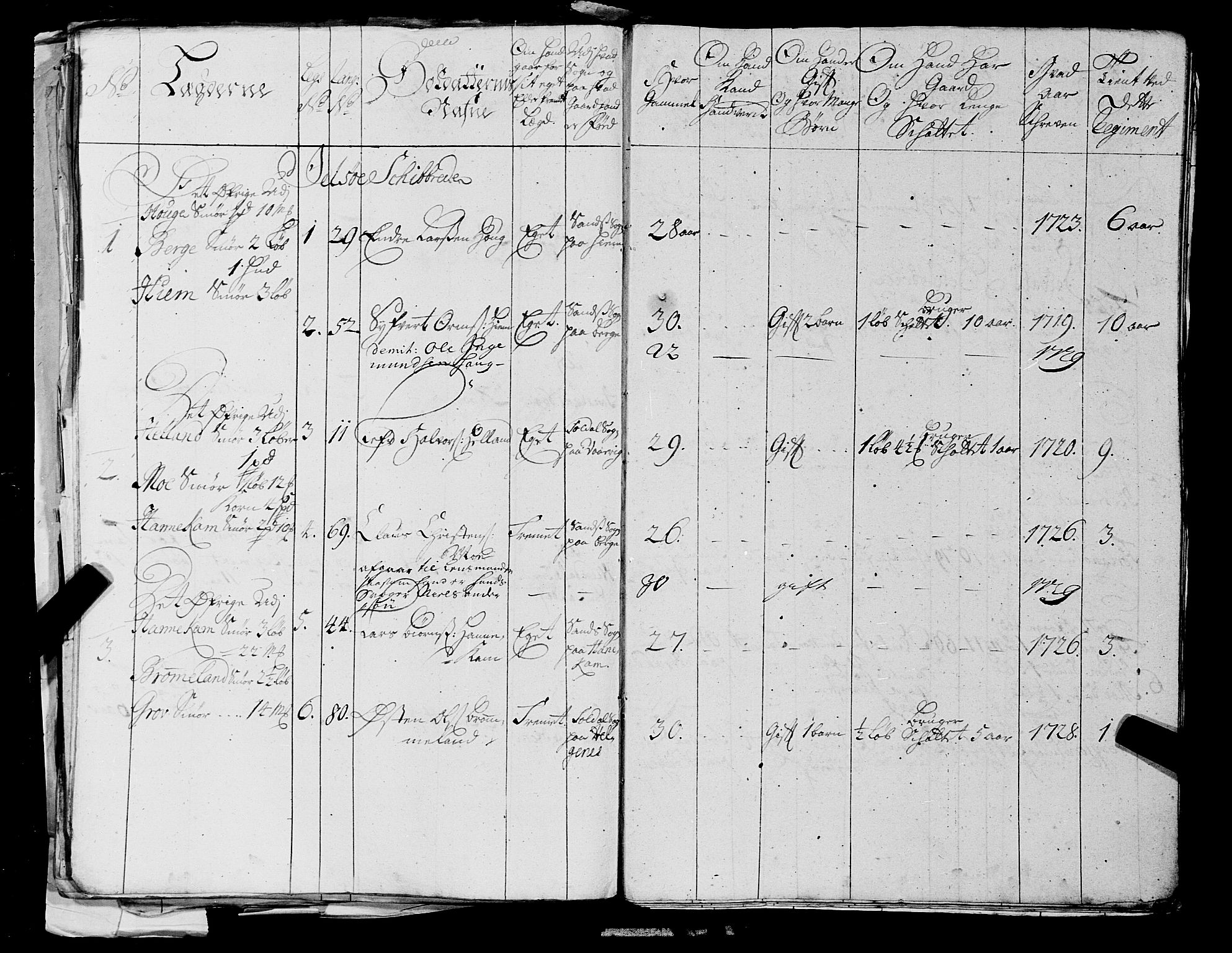 Fylkesmannen i Rogaland, AV/SAST-A-101928/99/3/325/325CA, 1655-1832, p. 2611