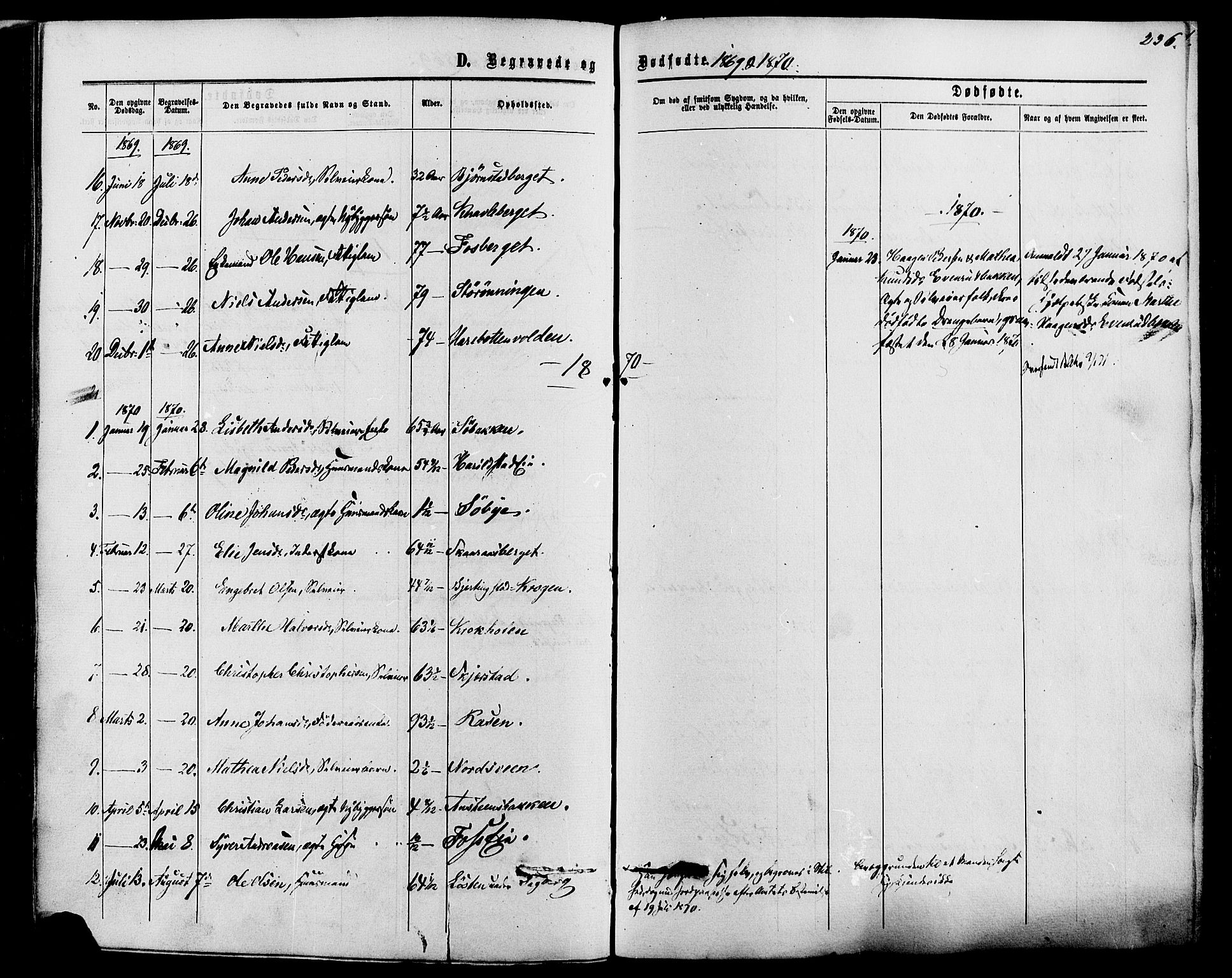 Romedal prestekontor, SAH/PREST-004/K/L0006: Parish register (official) no. 6, 1866-1886, p. 236