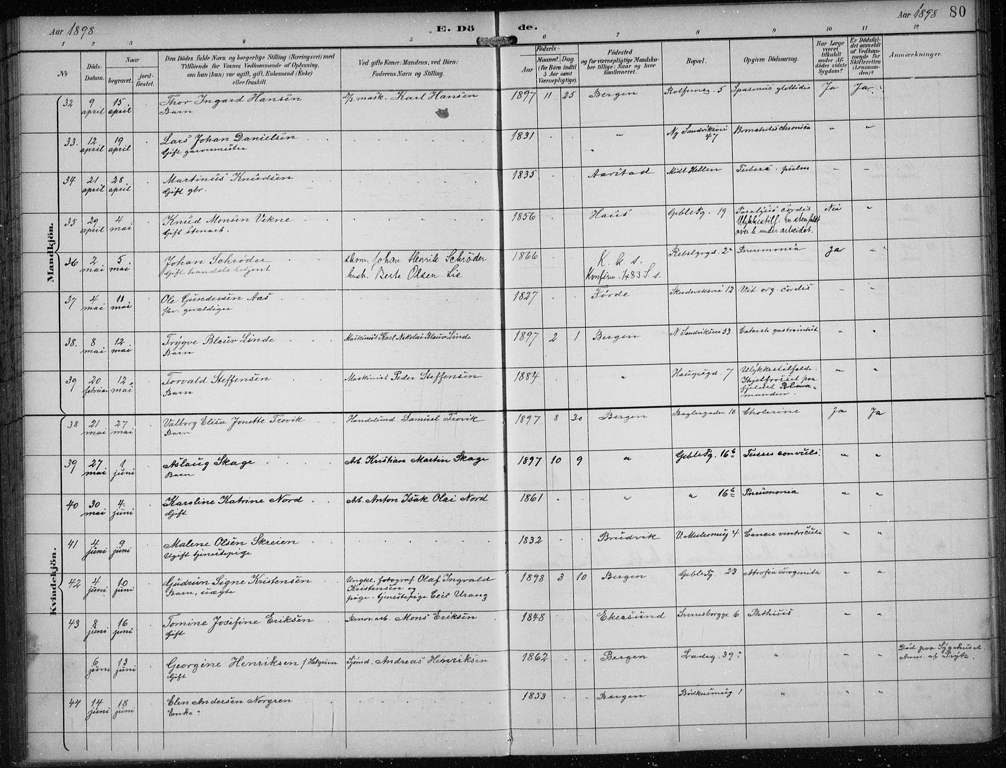 Sandviken Sokneprestembete, AV/SAB-A-77601/H/Ha/L0018: Parish register (official) no. E 1, 1893-1905, p. 80