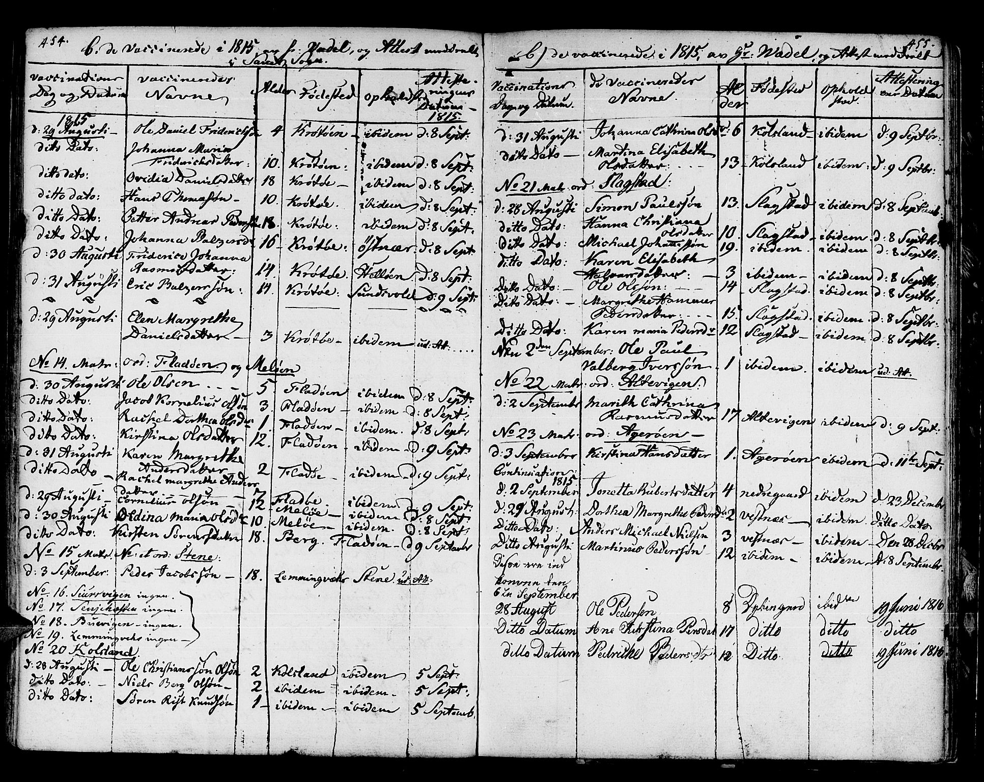Trondenes sokneprestkontor, SATØ/S-1319/H/Ha/L0003kirke: Parish register (official) no. 3, 1783-1803, p. 454-455