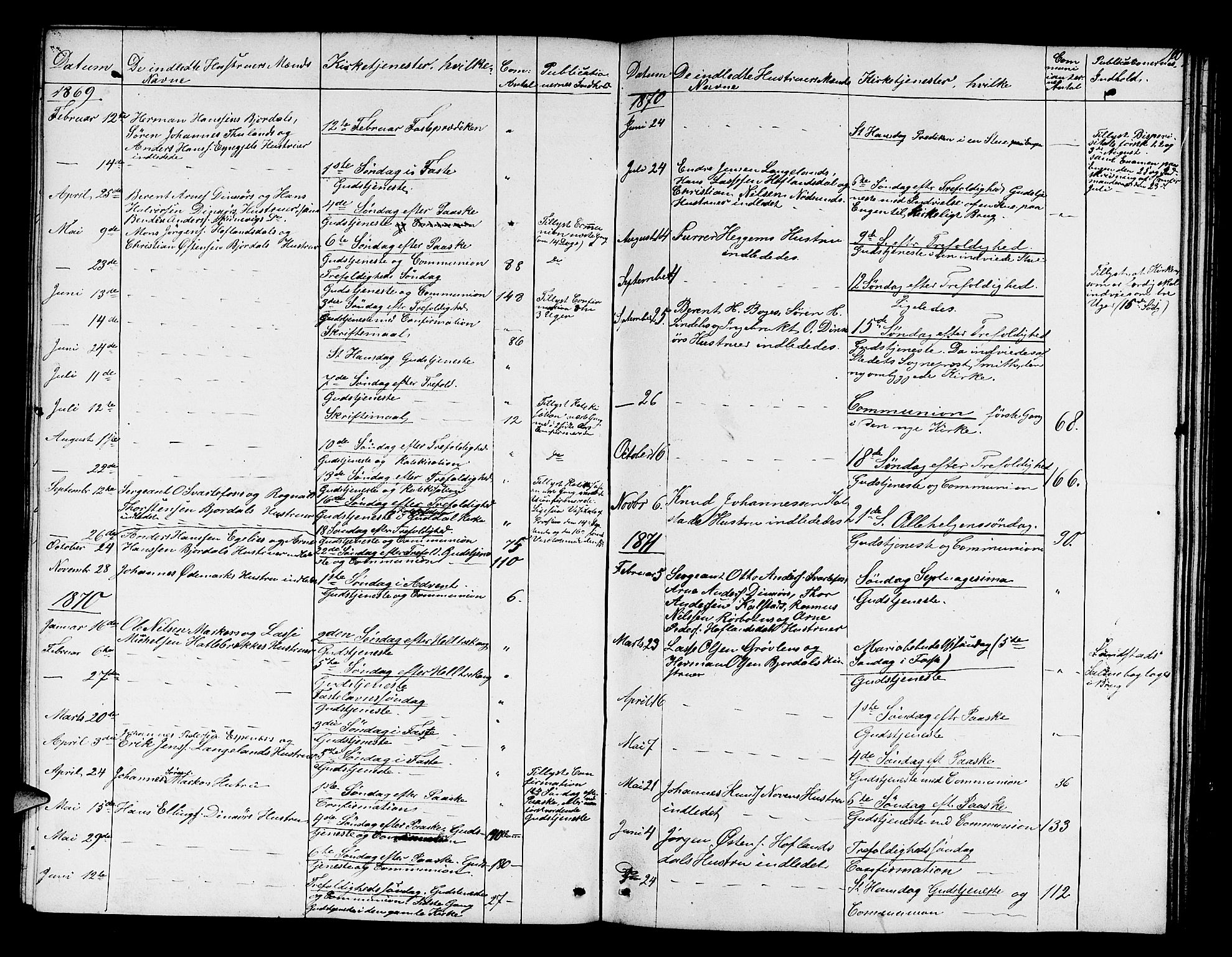 Fjaler sokneprestembete, SAB/A-79801/H/Hab/Habd/L0001: Parish register (copy) no. D 1, 1854-1891, p. 110