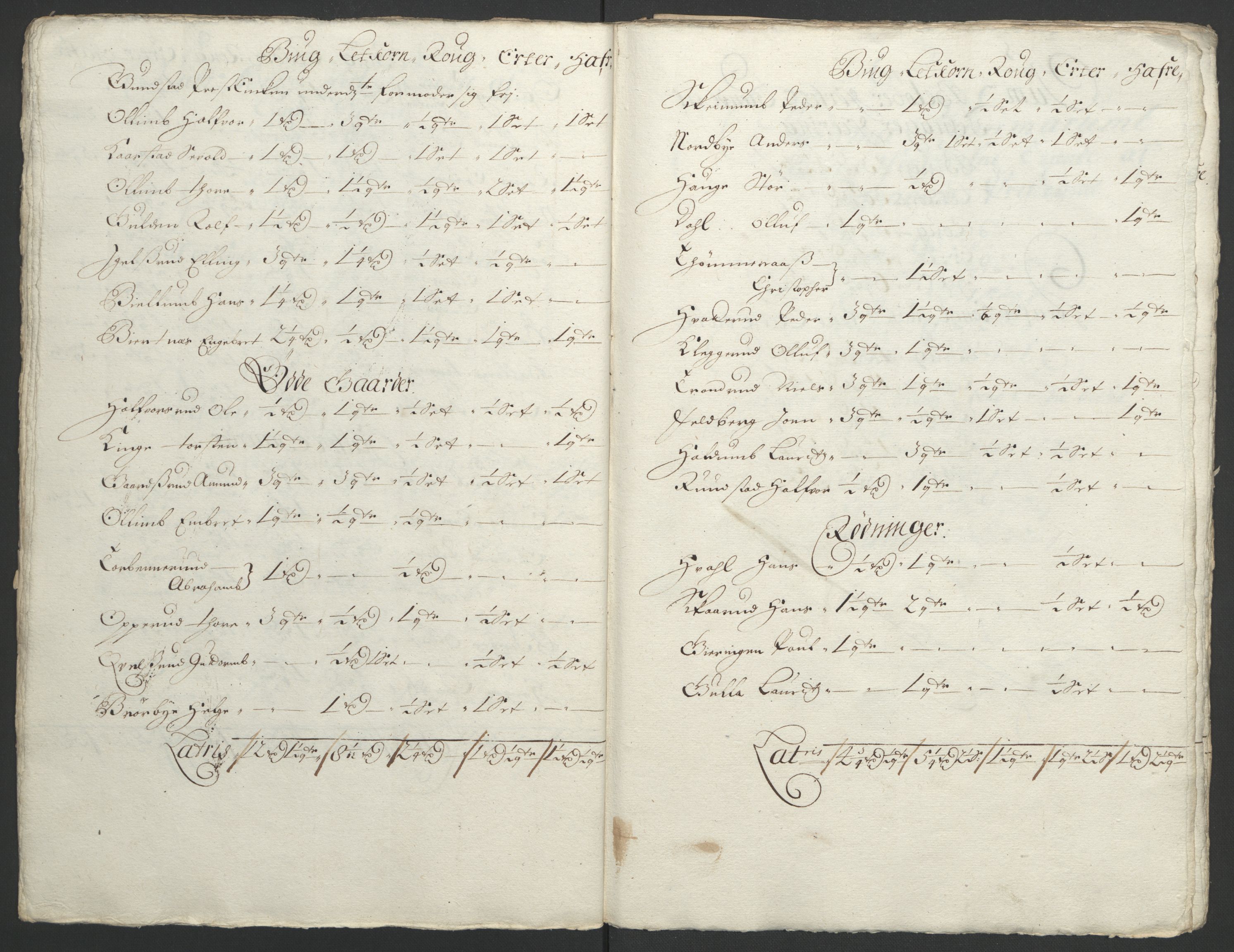 Rentekammeret inntil 1814, Reviderte regnskaper, Fogderegnskap, AV/RA-EA-4092/R18/L1291: Fogderegnskap Hadeland, Toten og Valdres, 1692, p. 36