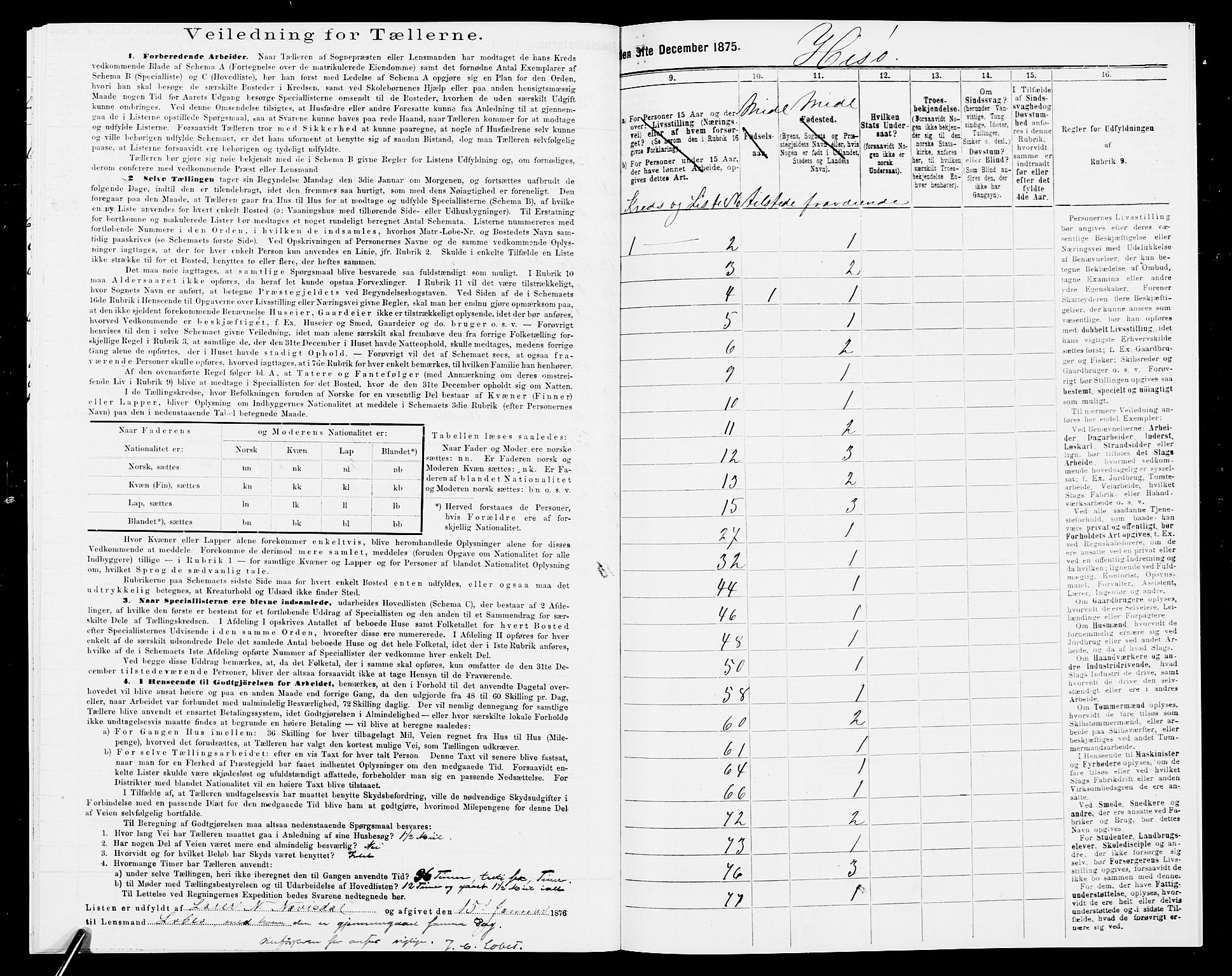 SAK, 1875 census for 0922P Hisøy, 1875, p. 28