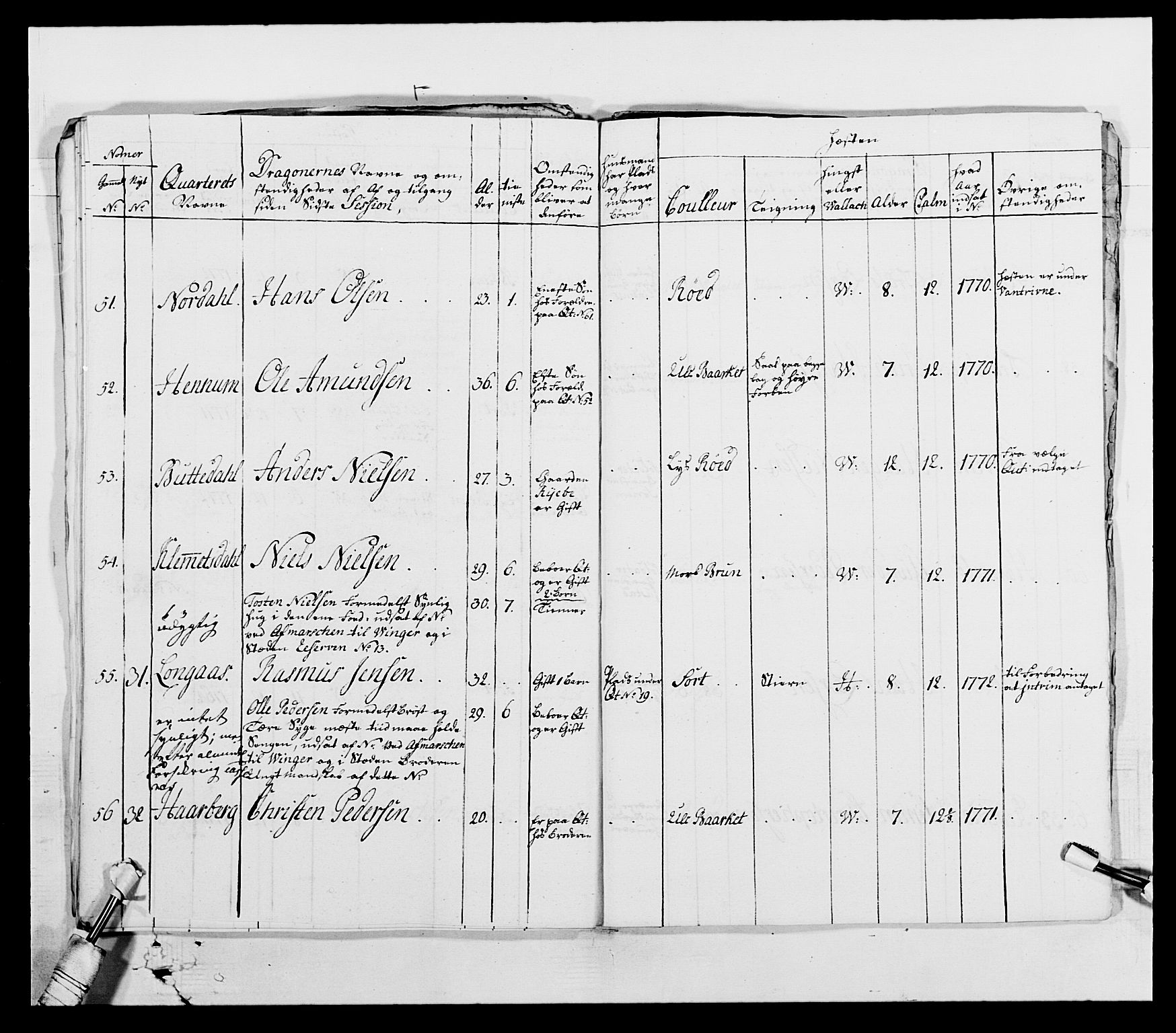 Generalitets- og kommissariatskollegiet, Det kongelige norske kommissariatskollegium, AV/RA-EA-5420/E/Eh/L0003: 1. Sønnafjelske dragonregiment, 1767-1812, p. 426