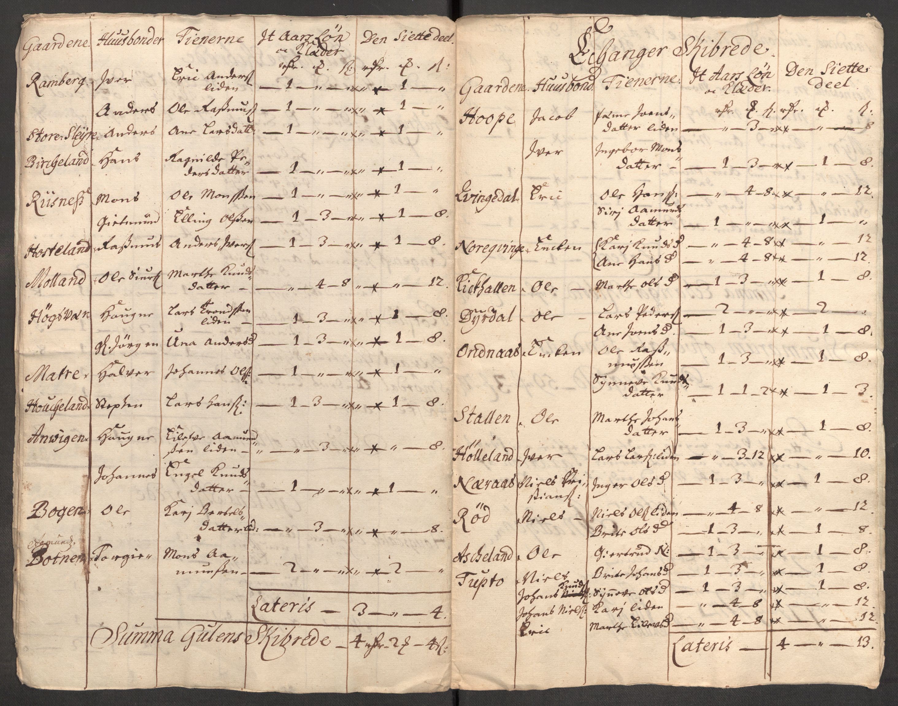 Rentekammeret inntil 1814, Reviderte regnskaper, Fogderegnskap, RA/EA-4092/R51/L3193: Fogderegnskap Nordhordland og Voss, 1711, p. 328