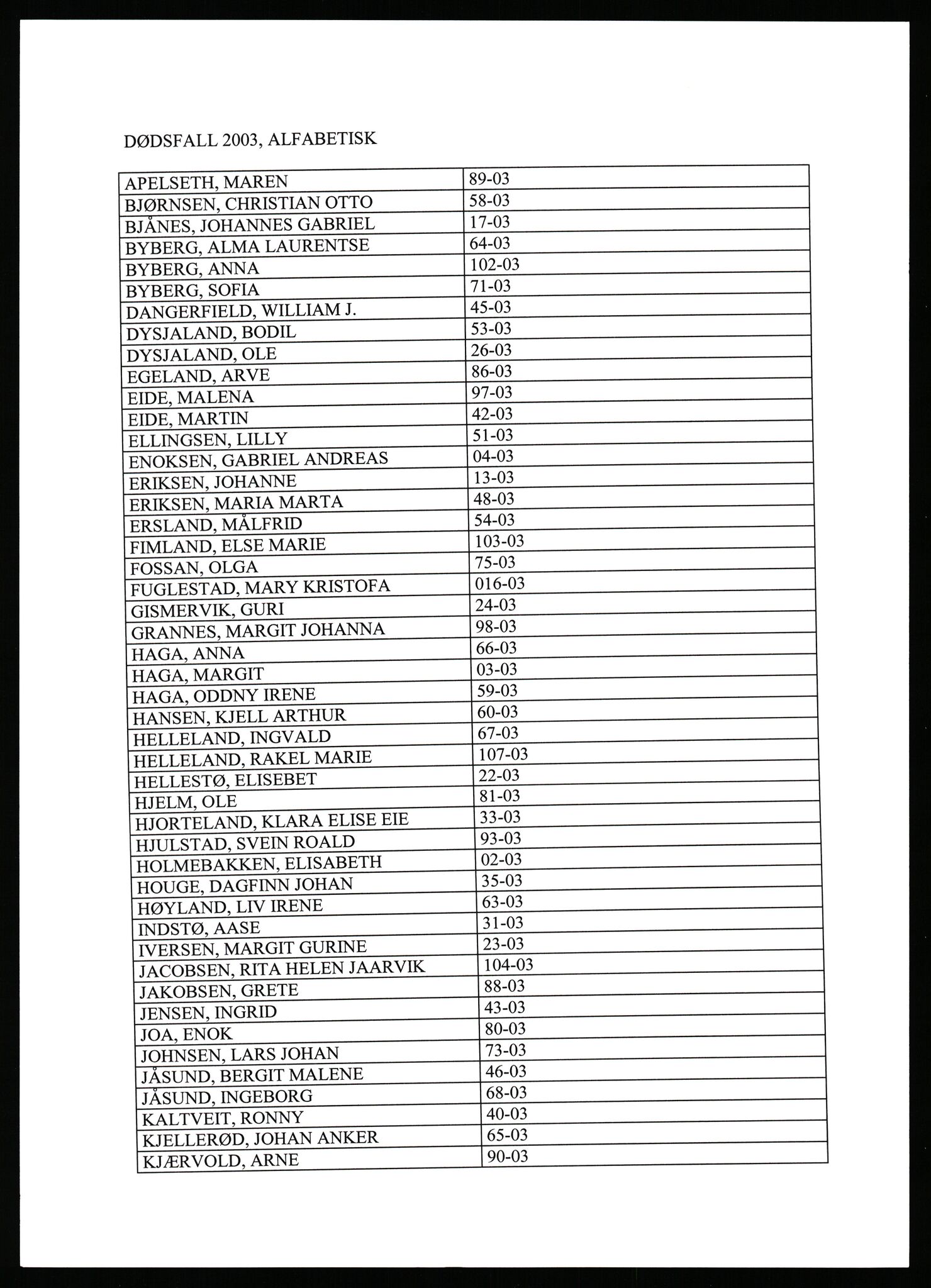 Sola lensmannskontor, AV/SAST-A-100126/Gga/L0005: Dødsfallsprotokoller, 1998-2003, p. 850