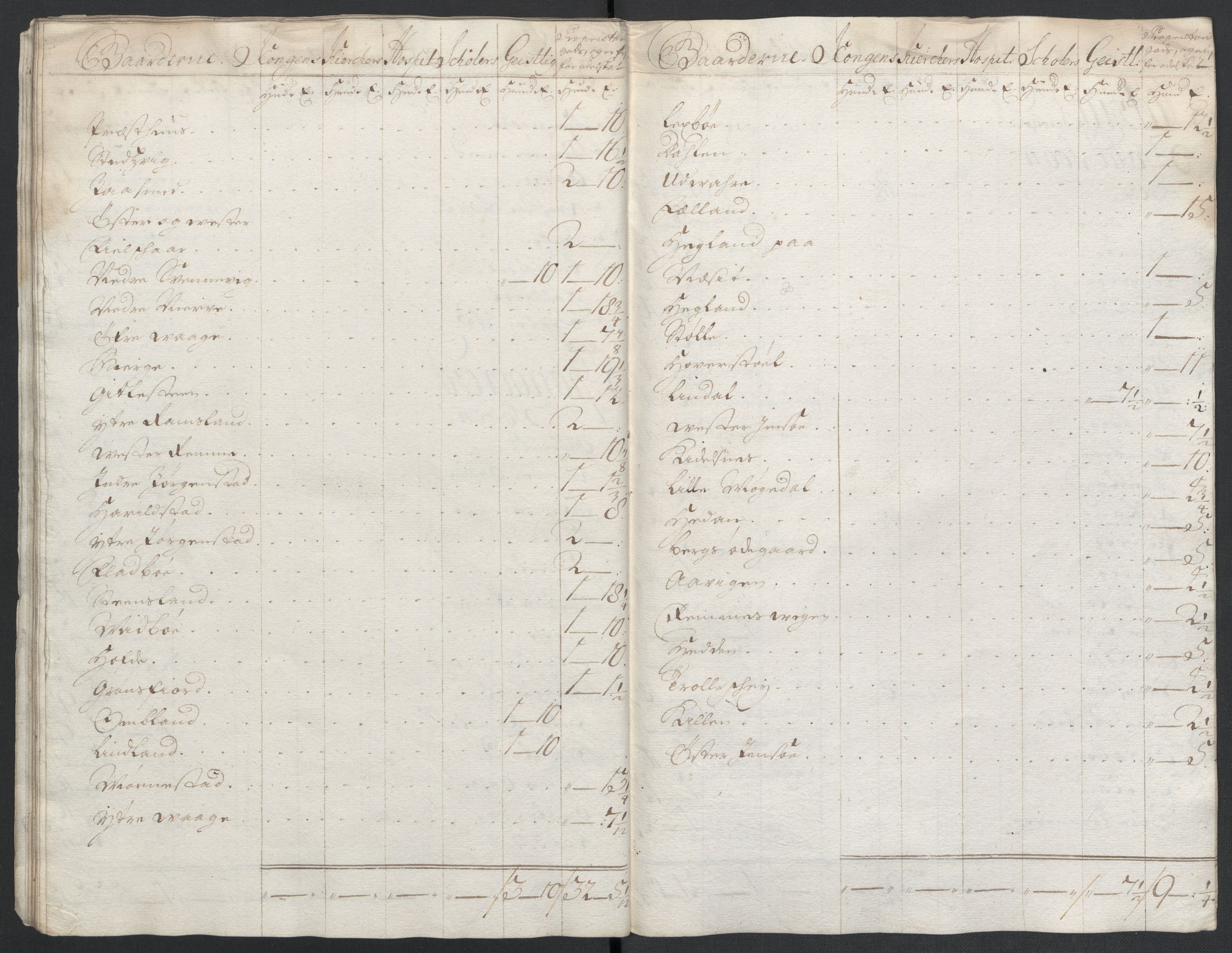 Rentekammeret inntil 1814, Reviderte regnskaper, Fogderegnskap, AV/RA-EA-4092/R43/L2551: Fogderegnskap Lista og Mandal, 1705-1709, p. 518