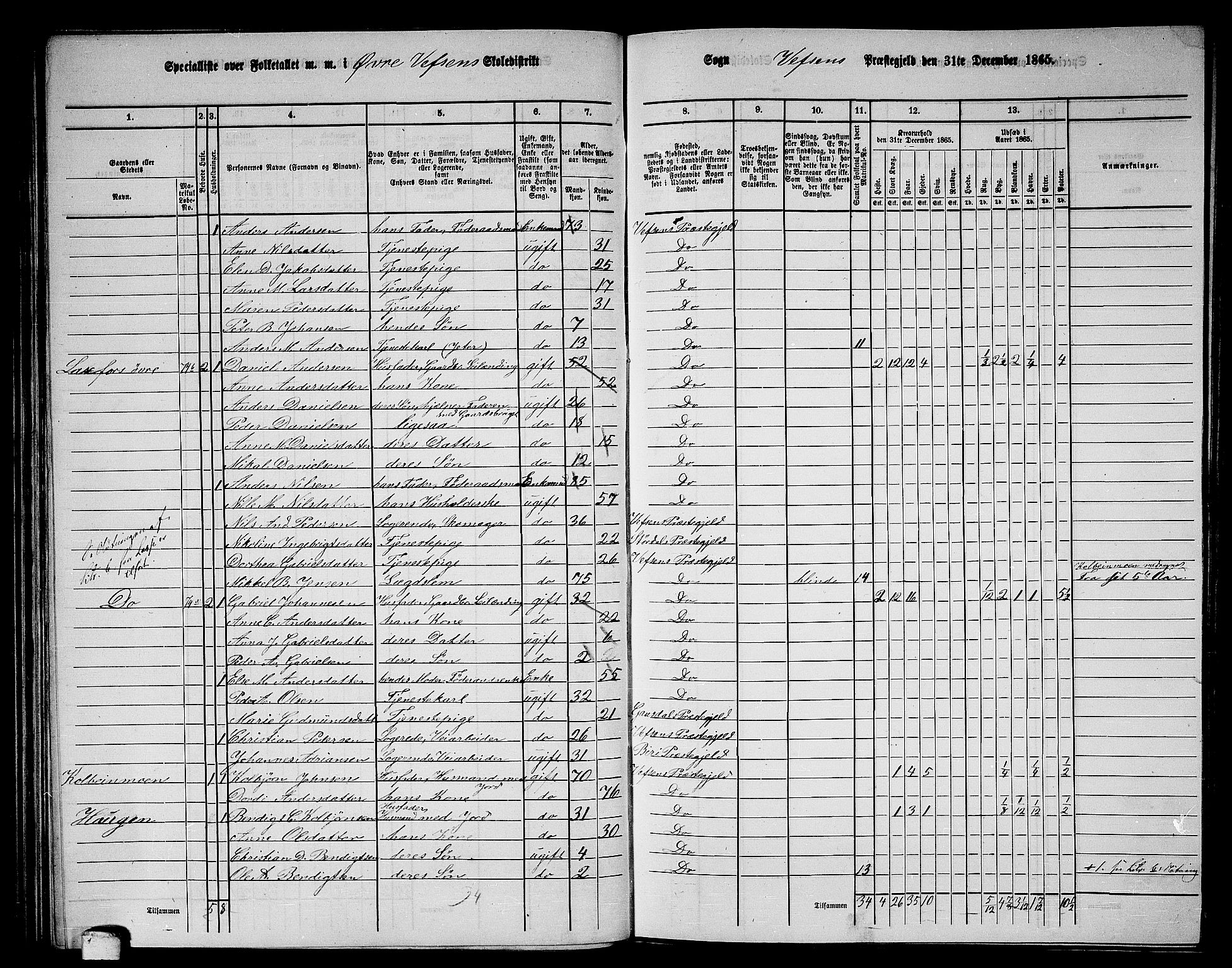 RA, 1865 census for Vefsn, 1865, p. 102