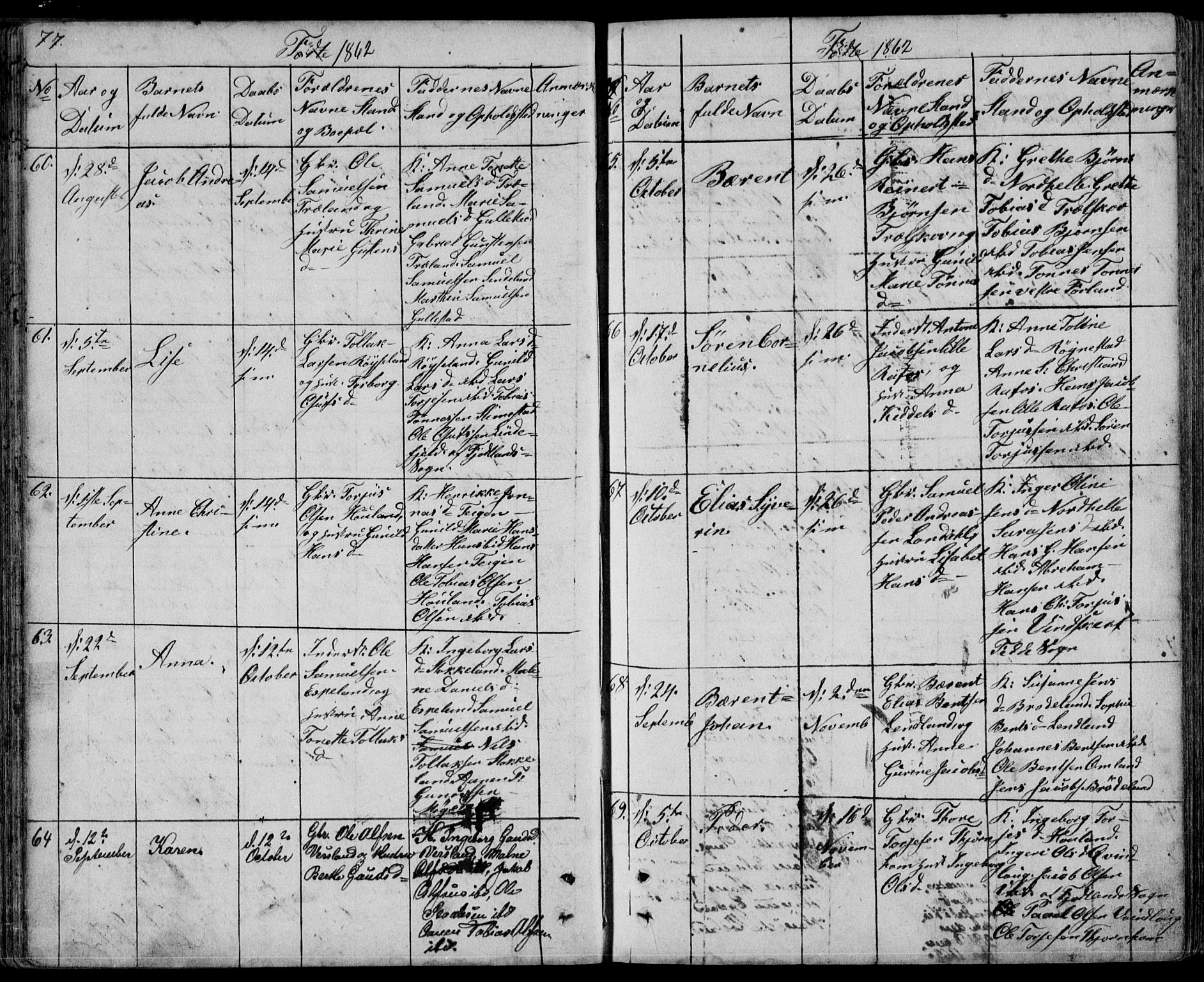 Kvinesdal sokneprestkontor, AV/SAK-1111-0026/F/Fb/Fbb/L0001: Parish register (copy) no. B 1, 1852-1872, p. 77