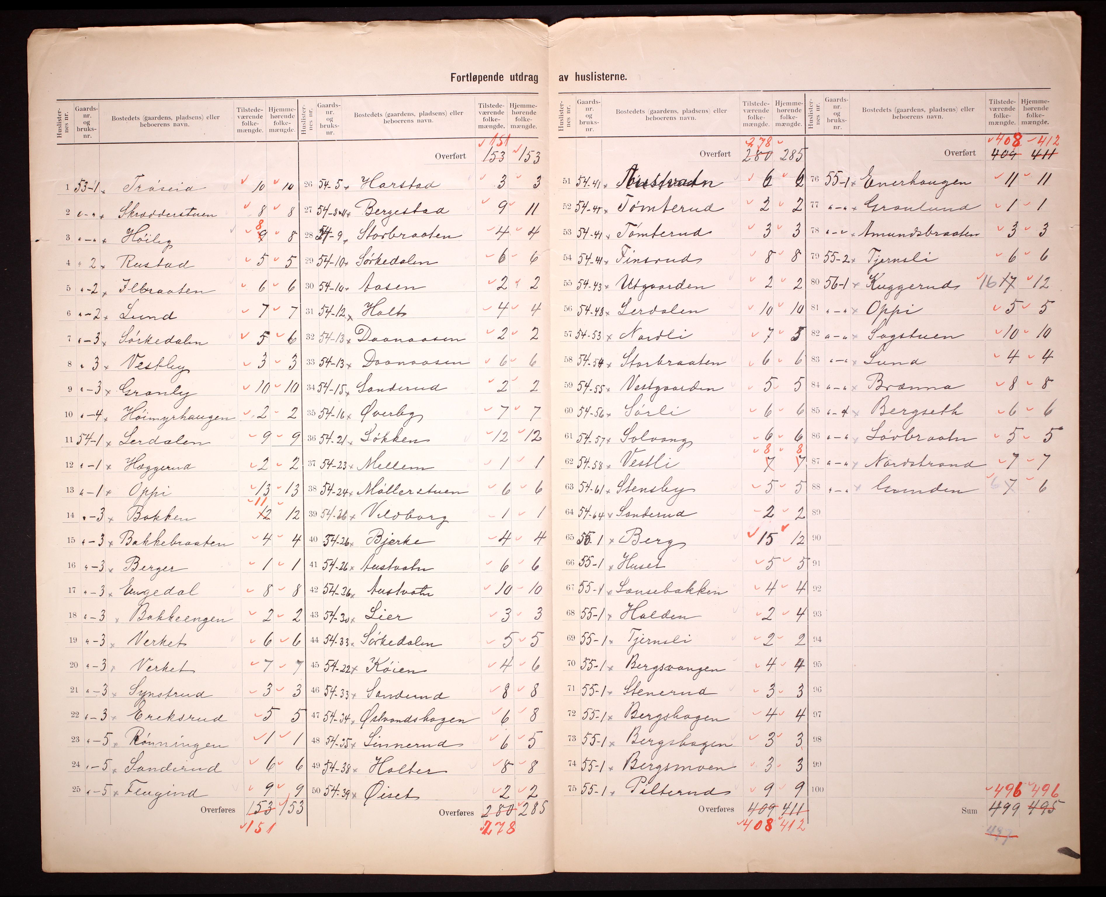 RA, 1910 census for Nord-Odal, 1910, p. 37