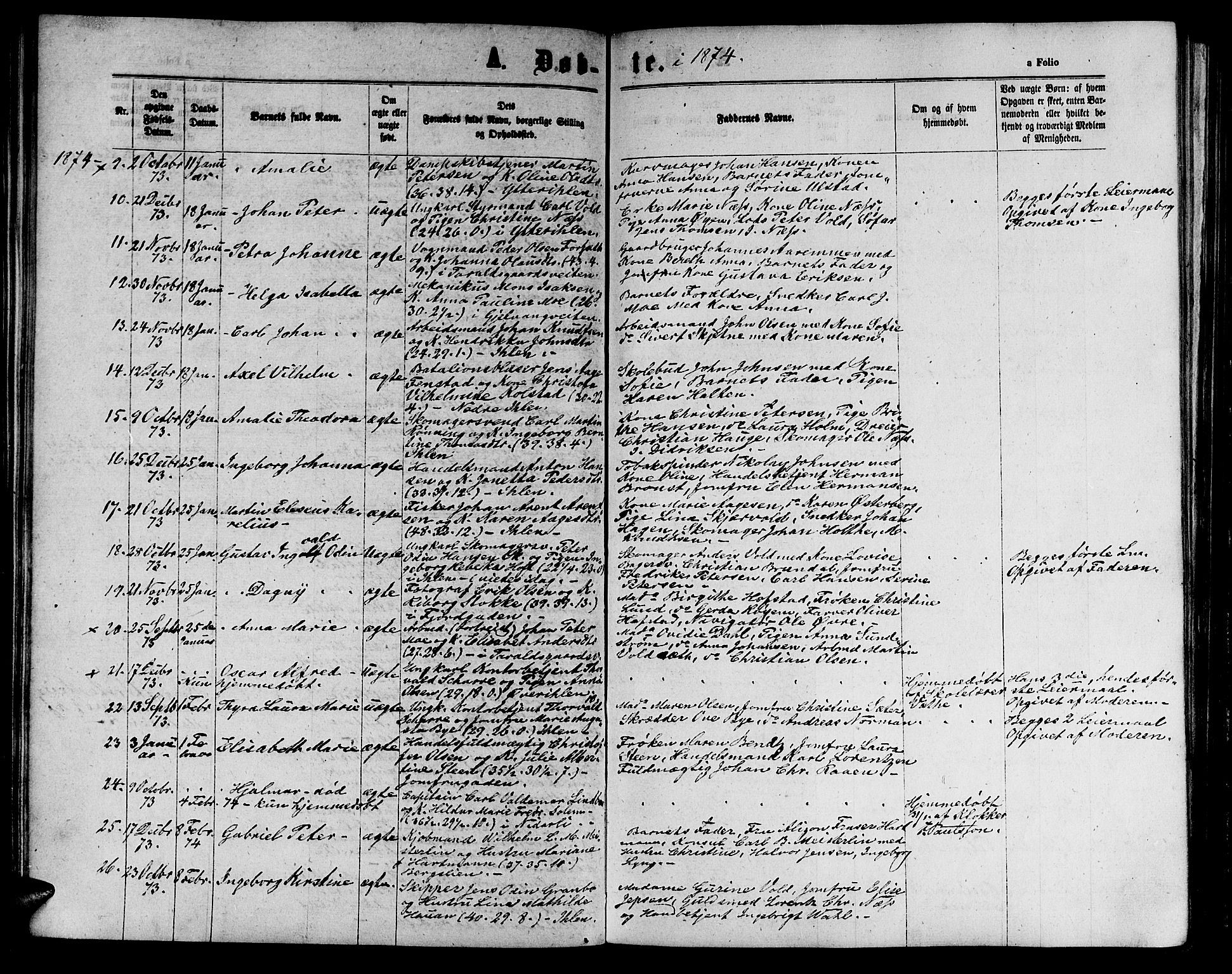 Ministerialprotokoller, klokkerbøker og fødselsregistre - Sør-Trøndelag, AV/SAT-A-1456/602/L0141: Parish register (copy) no. 602C09, 1865-1877