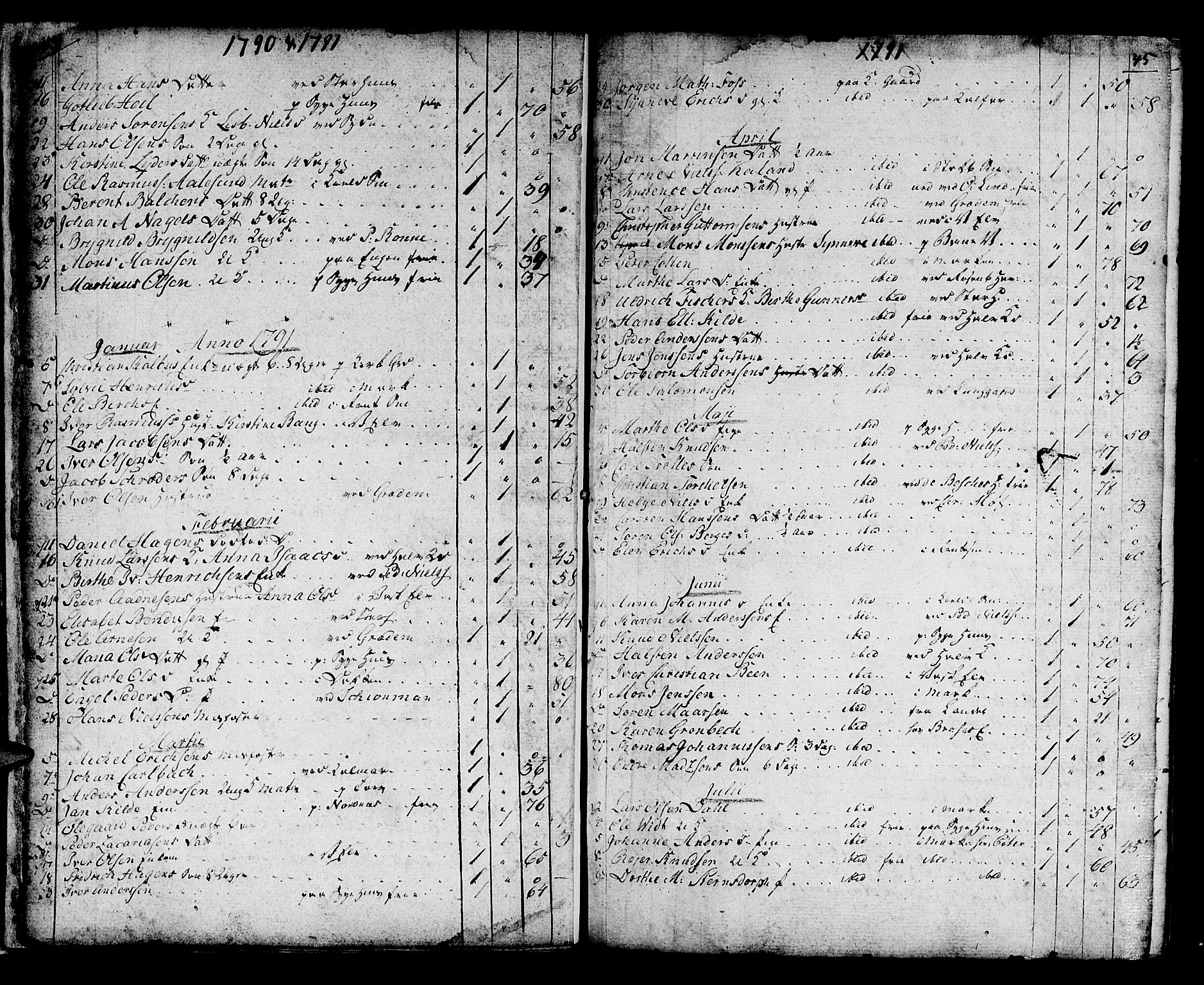 Domkirken sokneprestembete, SAB/A-74801/H/Haa/L0009: Parish register (official) no. A 9, 1776-1821, p. 44-45