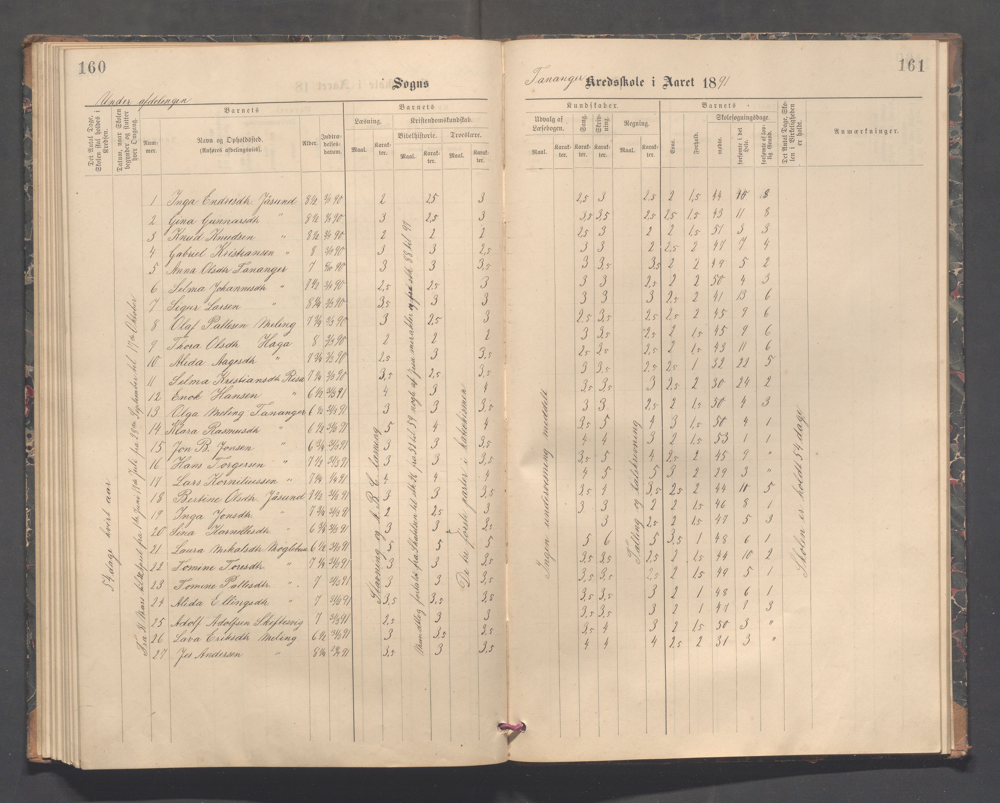 Håland kommune - Tananger skole, IKAR/K-102443/F/L0004: Skoleprotokoll, 1889-1891, p. 160-161