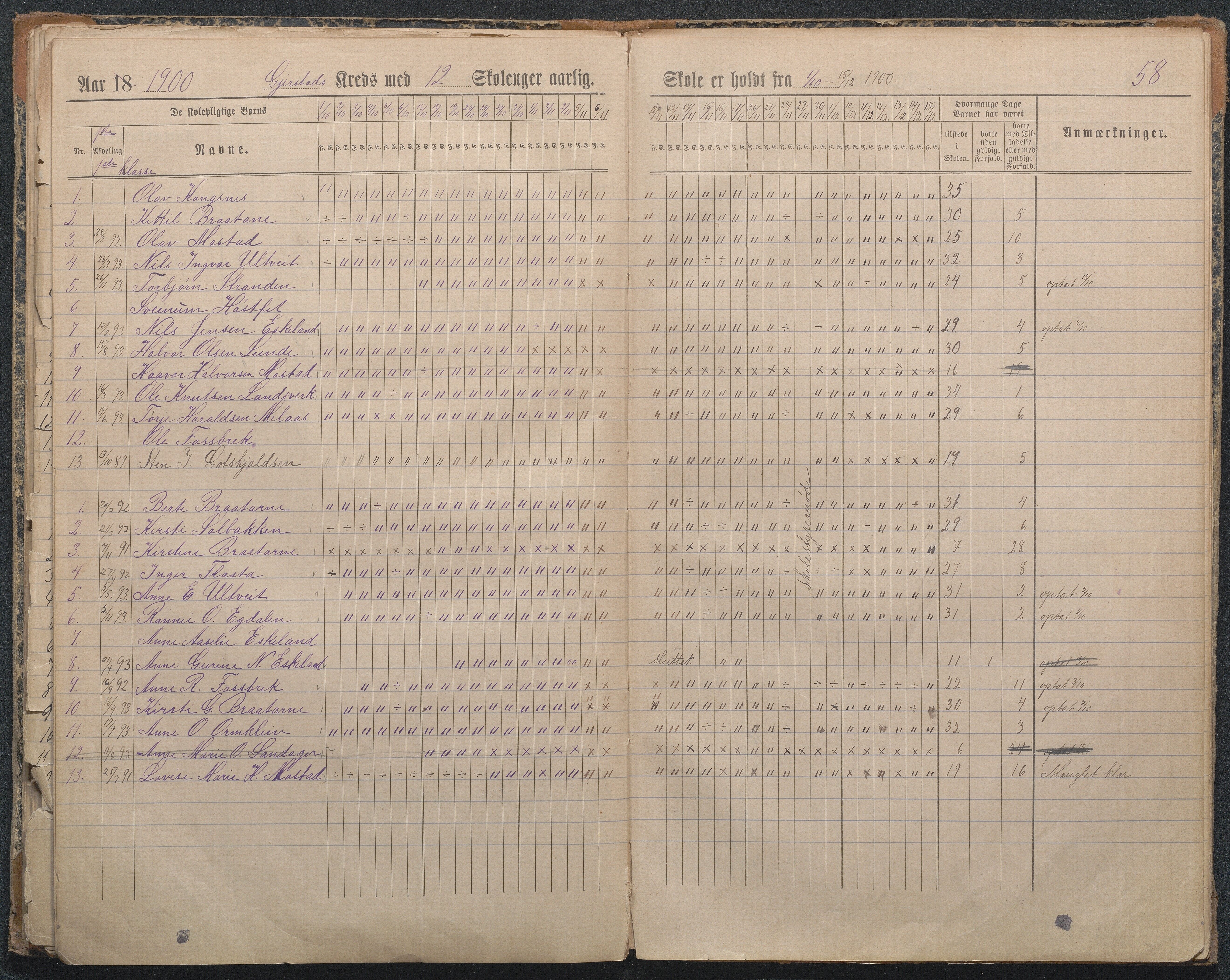 Gjerstad Kommune, Sandåker Skole, AAKS/KA0911-550d/F01/L0003: Dagbok Sandåker-Gjerstad-Gryting småskole, 1891-1903, p. 61