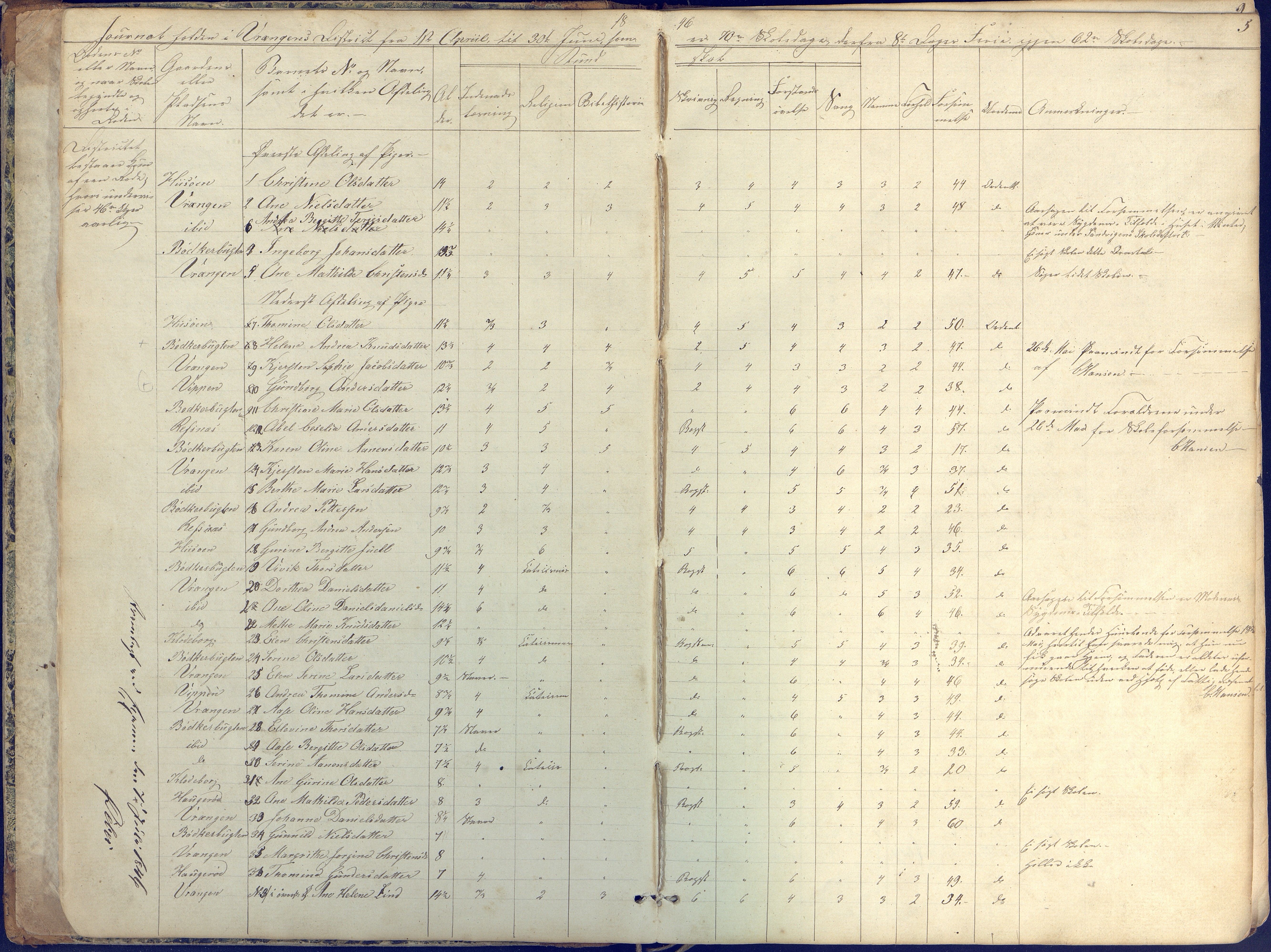 Øyestad kommune frem til 1979, AAKS/KA0920-PK/06/06K/L0004: Skolejournal, 1846-1857, p. 5