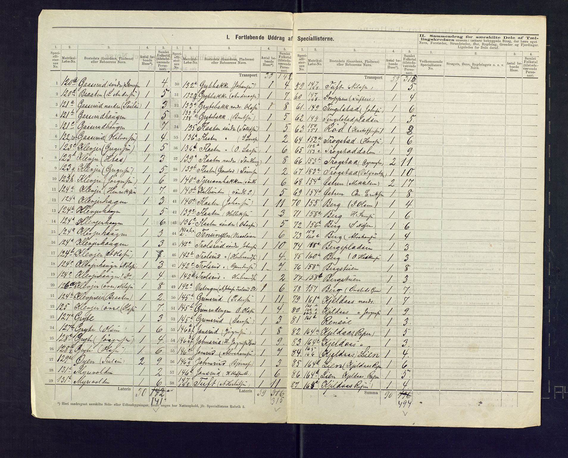 SAKO, 1875 census for 0713P Sande, 1875, p. 22