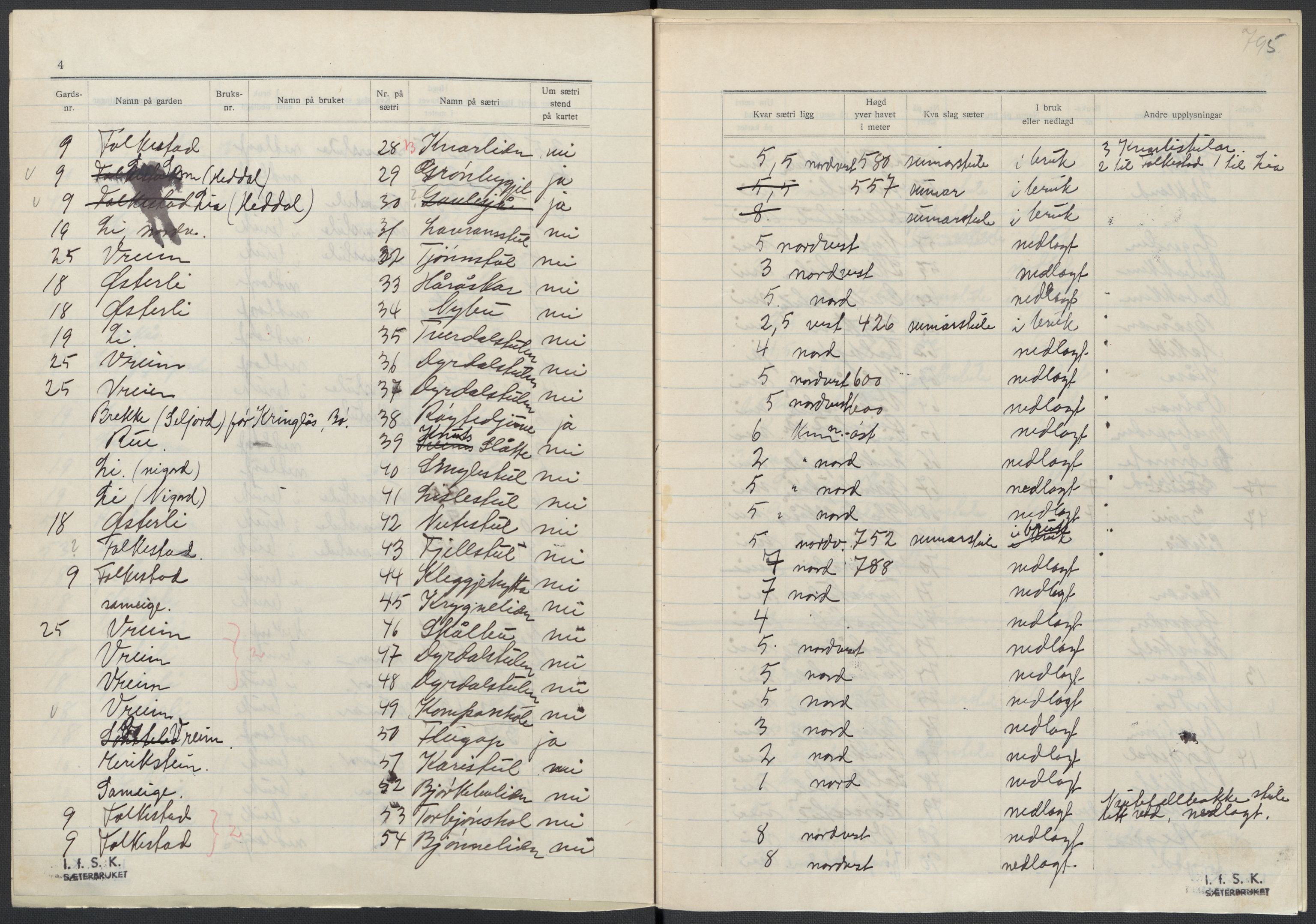 Instituttet for sammenlignende kulturforskning, AV/RA-PA-0424/F/Fc/L0007/0001: Eske B7: / Telemark (perm XVI), 1934-1936, p. 79