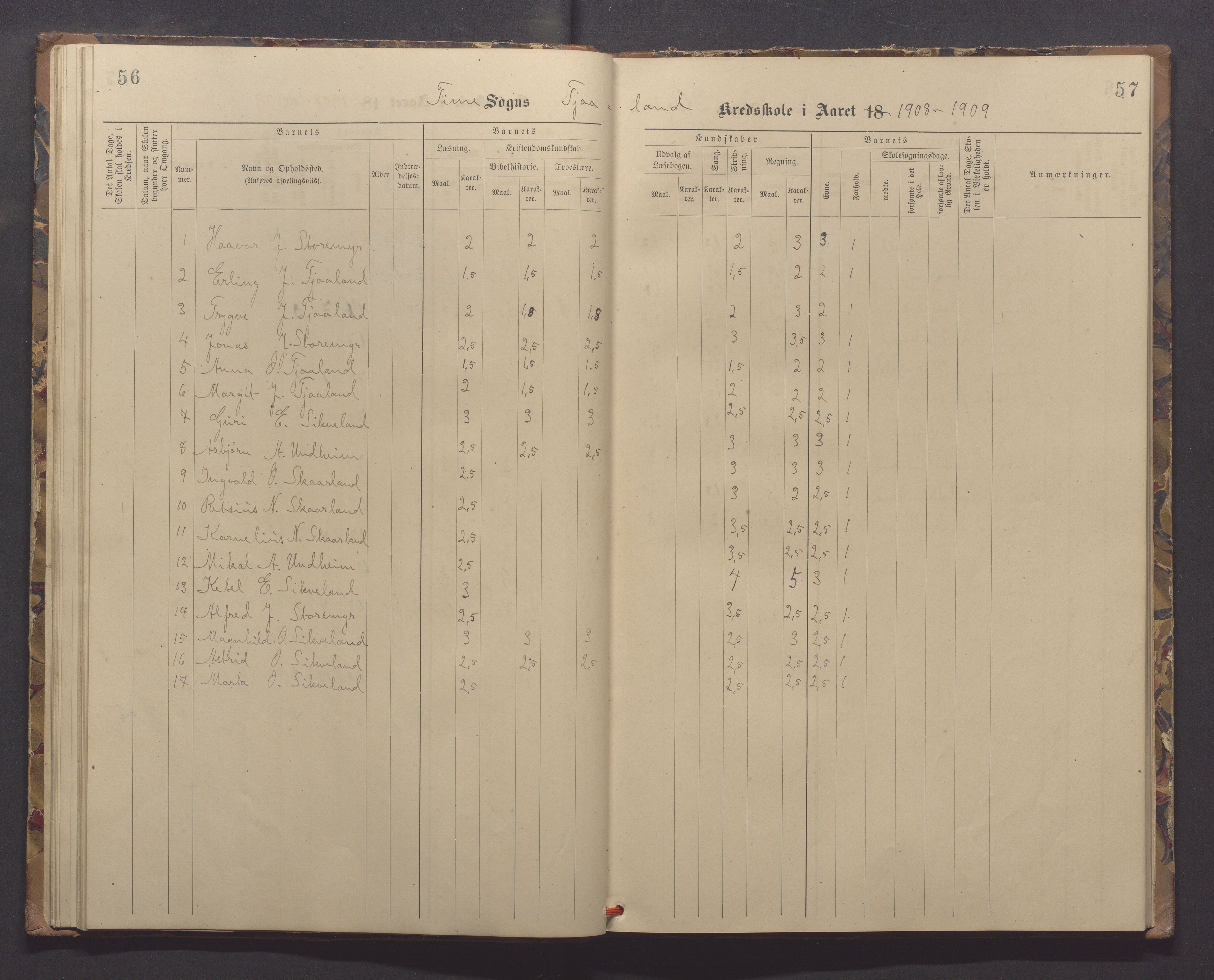 Time kommune - Eikeland skole, IKAR/K-100799/H/L0001: Skoleprotokoll, 1890-1908, p. 56-57