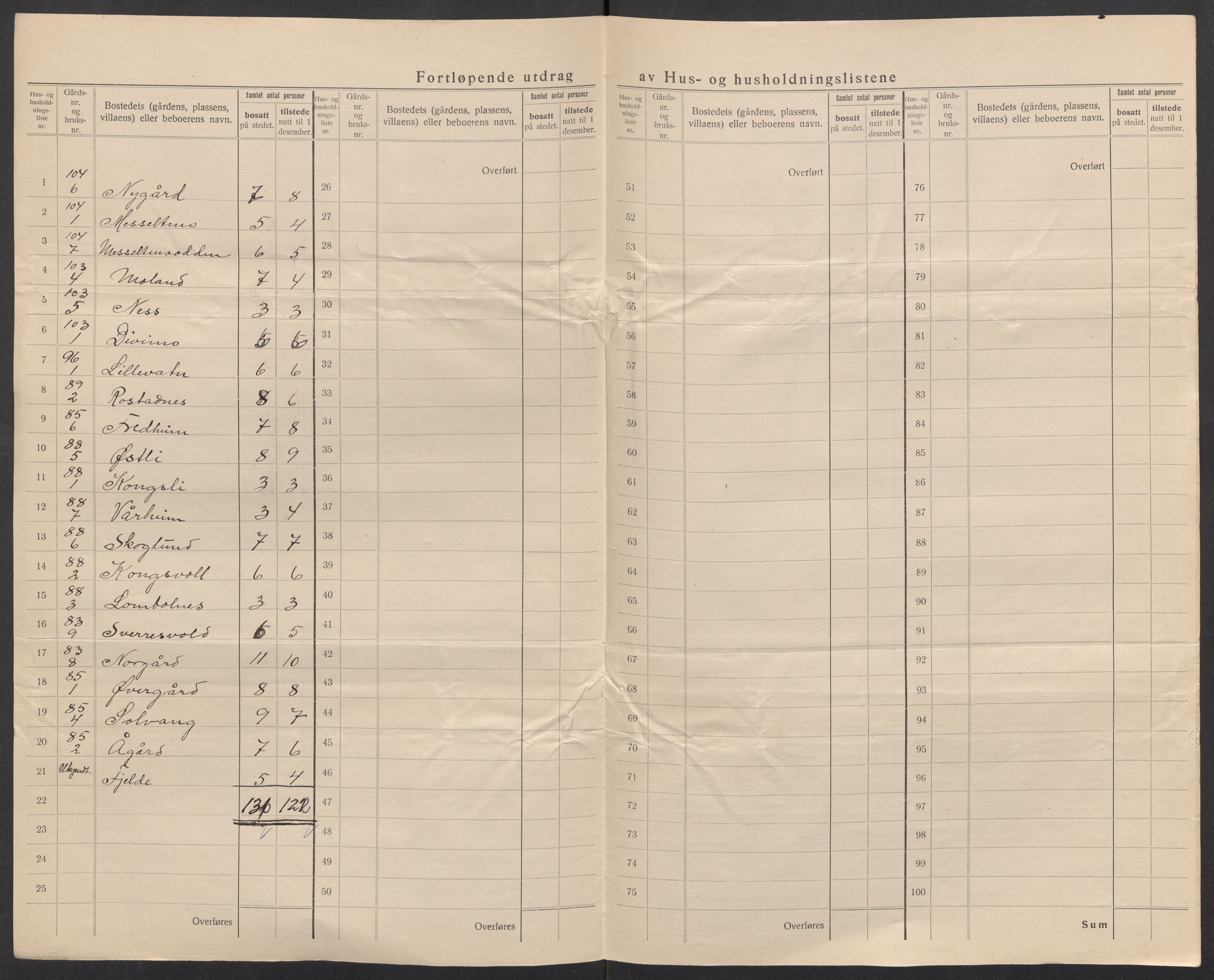 SATØ, 1920 census for Målselv, 1920, p. 61